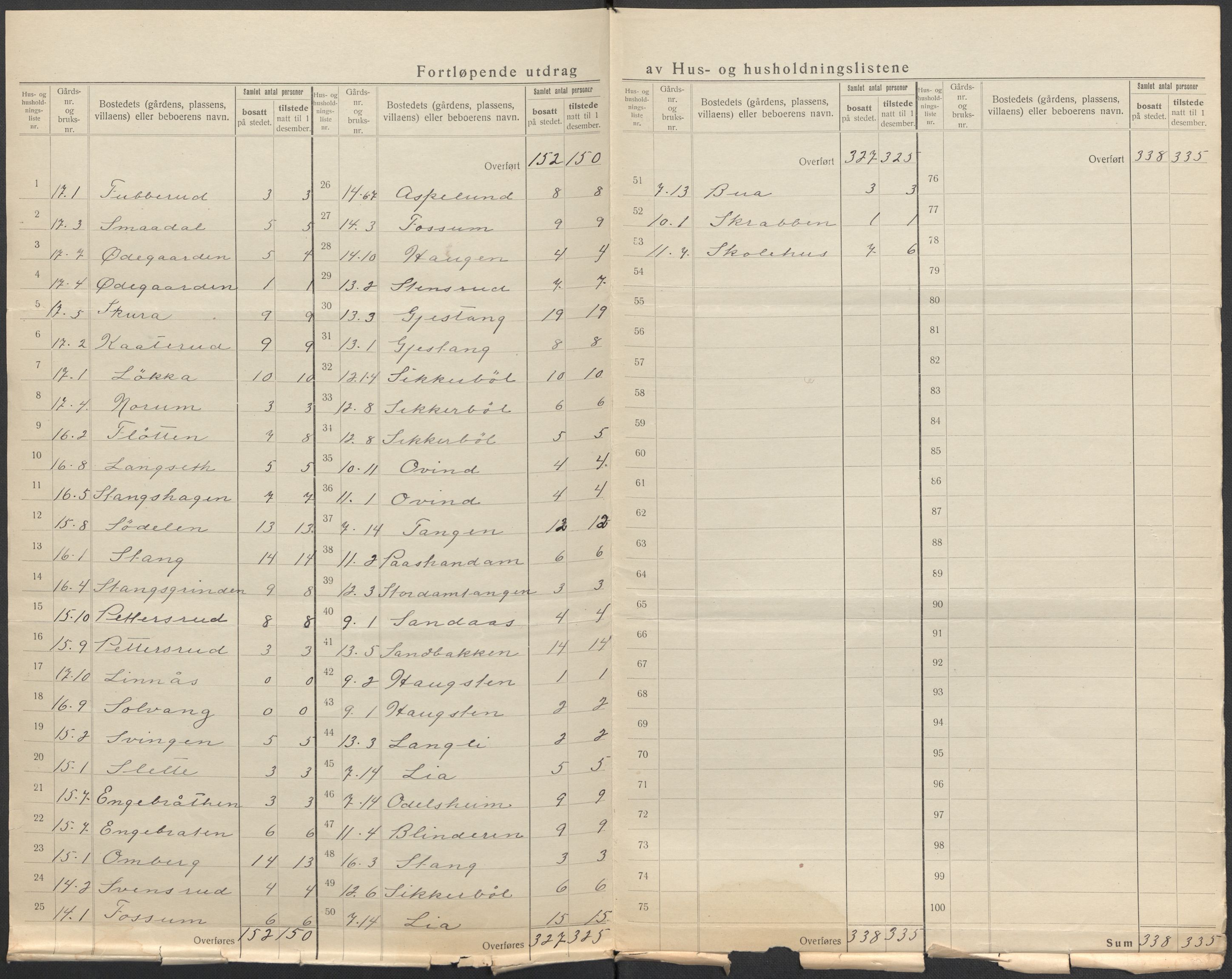 SAO, 1920 census for Enebakk, 1920, p. 16