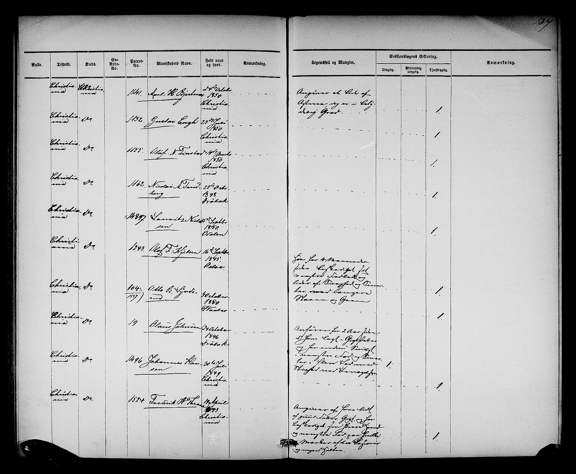 Oslo mønstringsdistrikt, SAO/A-10569/L/La/L0001: Legevisitasjonsprotokoll, 1860-1873, p. 143