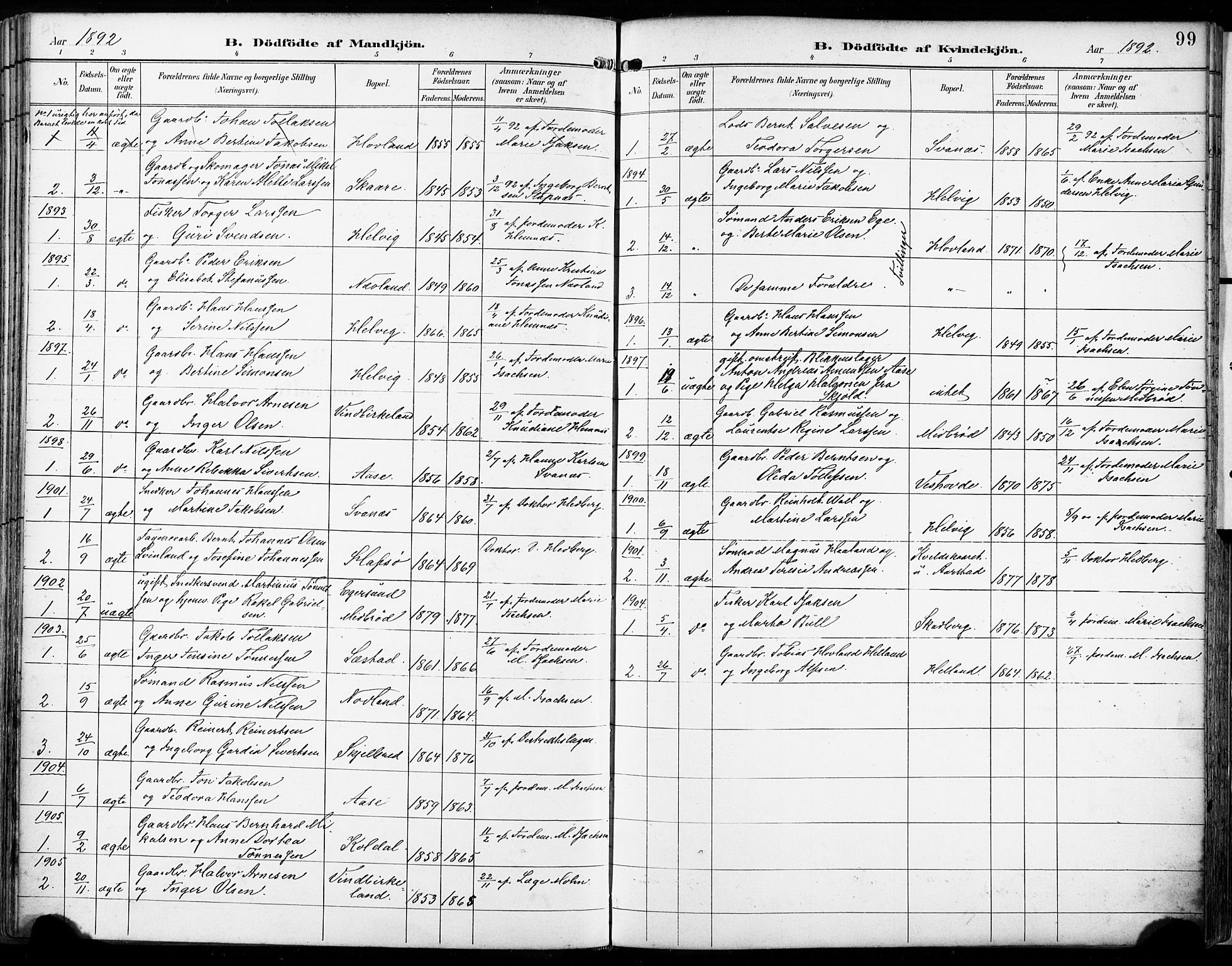 Eigersund sokneprestkontor, SAST/A-101807/S08/L0018: Parish register (official) no. A 17, 1892-1905, p. 99