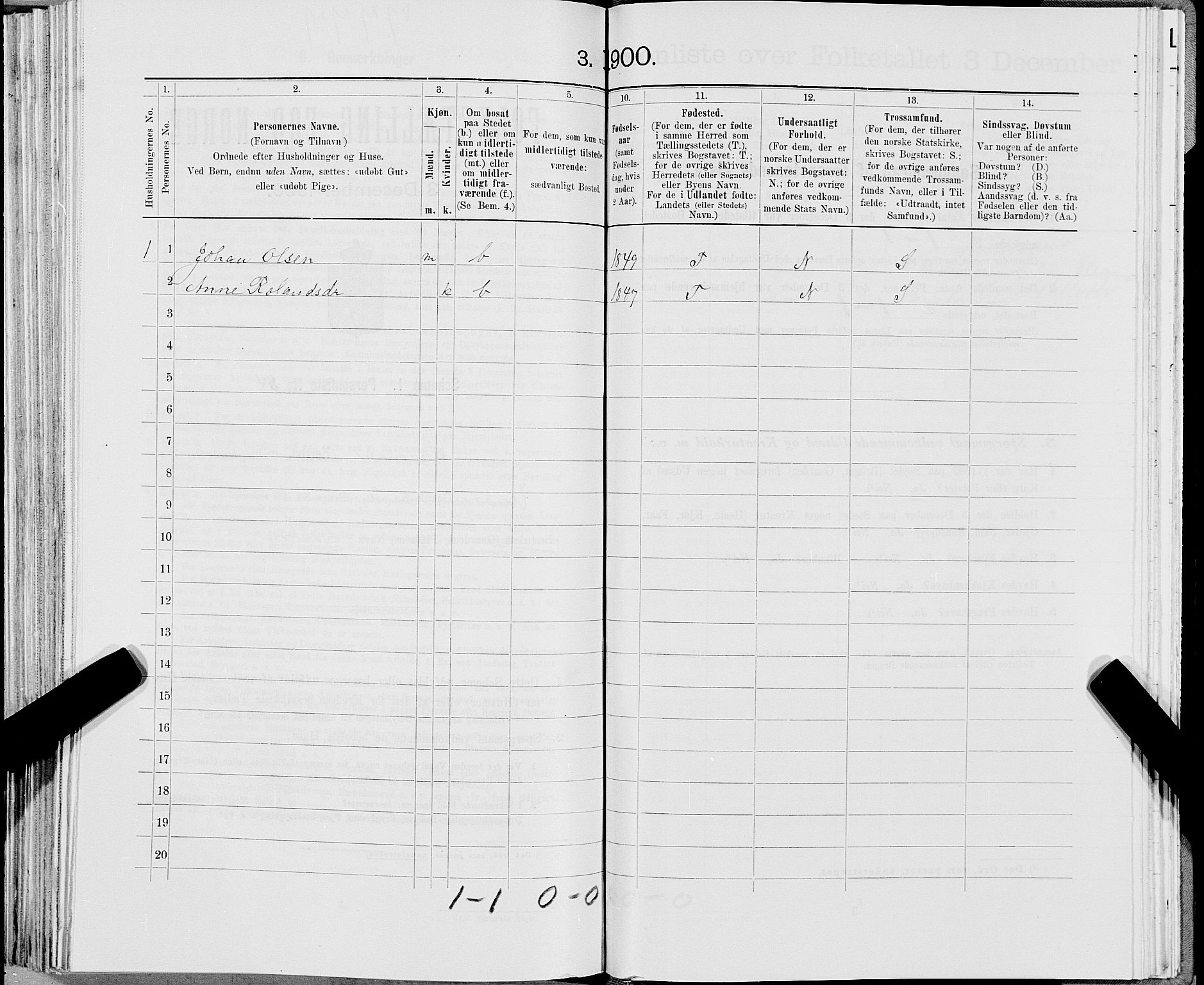 SAT, 1900 census for Snåsa, 1900, p. 513