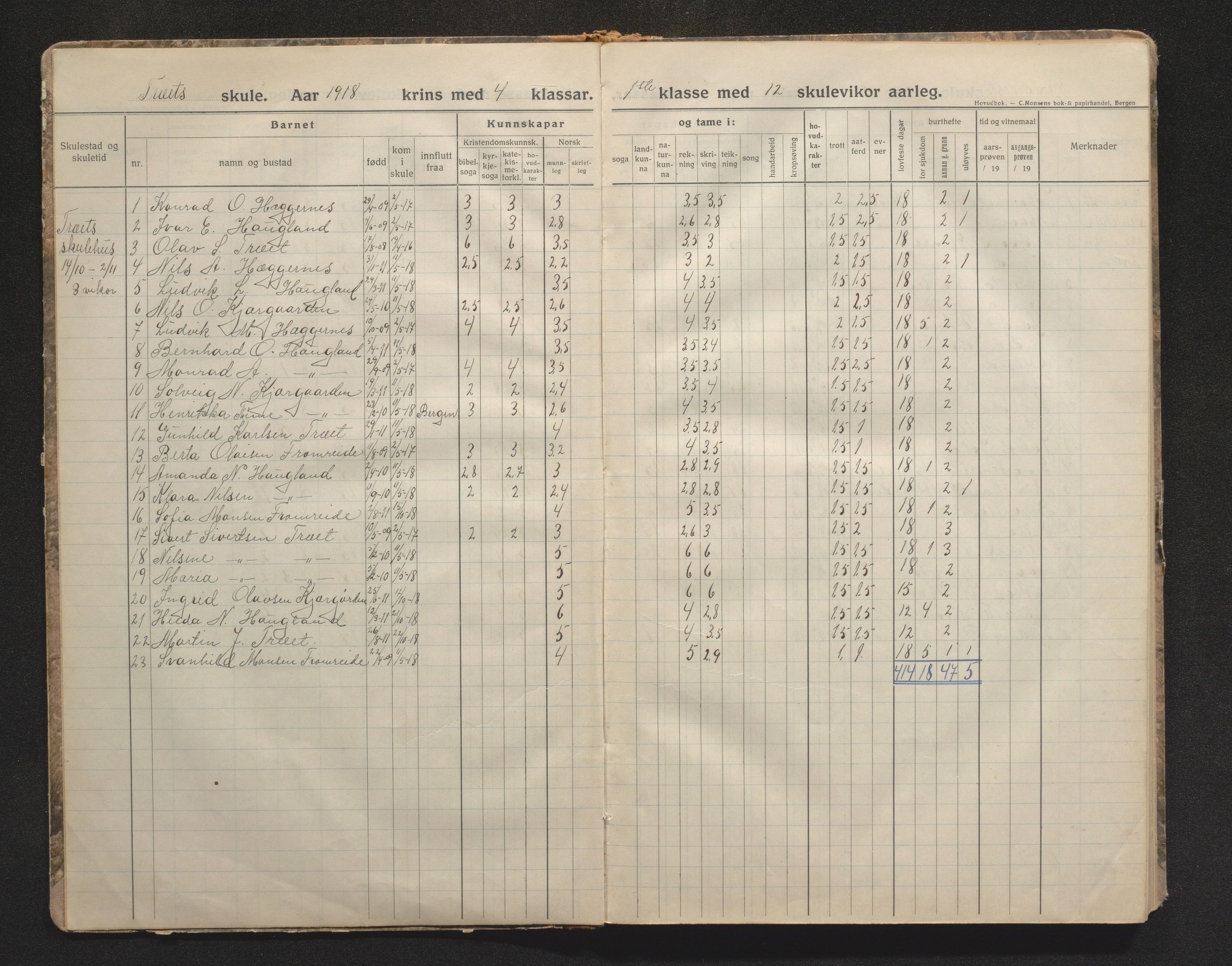 Askøy kommune. Barneskulane, IKAH/1247-231/F/Fh/L0004: Skuleprotokoll for Treet, Fauskanger og Skråmestø skular, 1918-1941