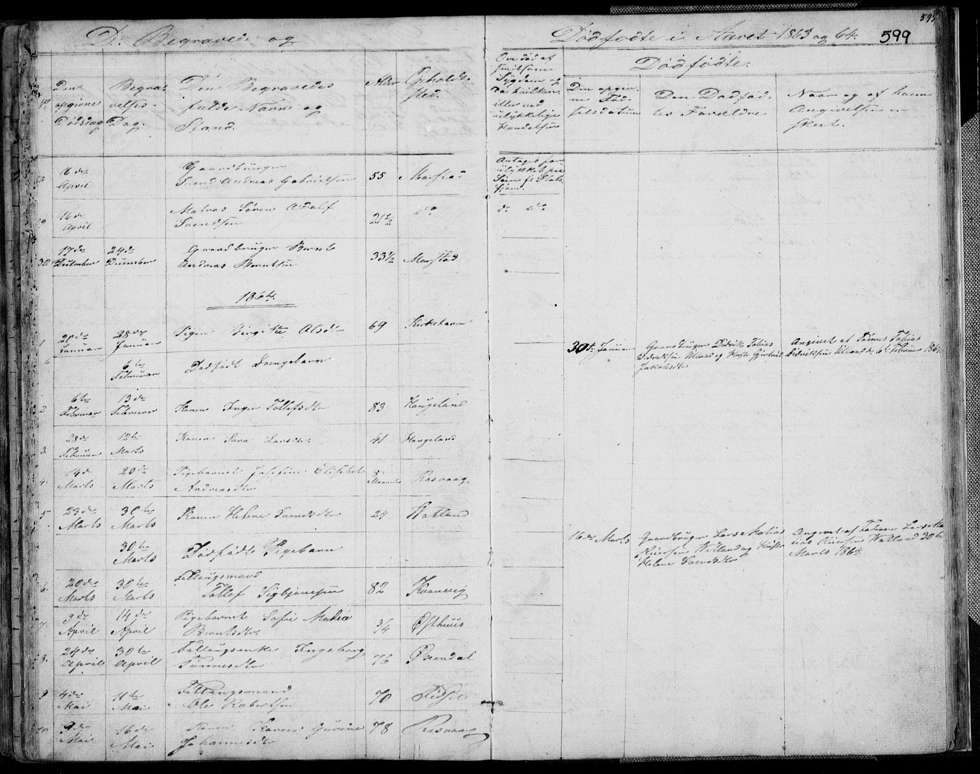 Flekkefjord sokneprestkontor, AV/SAK-1111-0012/F/Fb/Fbb/L0002: Parish register (copy) no. B 2b, 1831-1866, p. 599