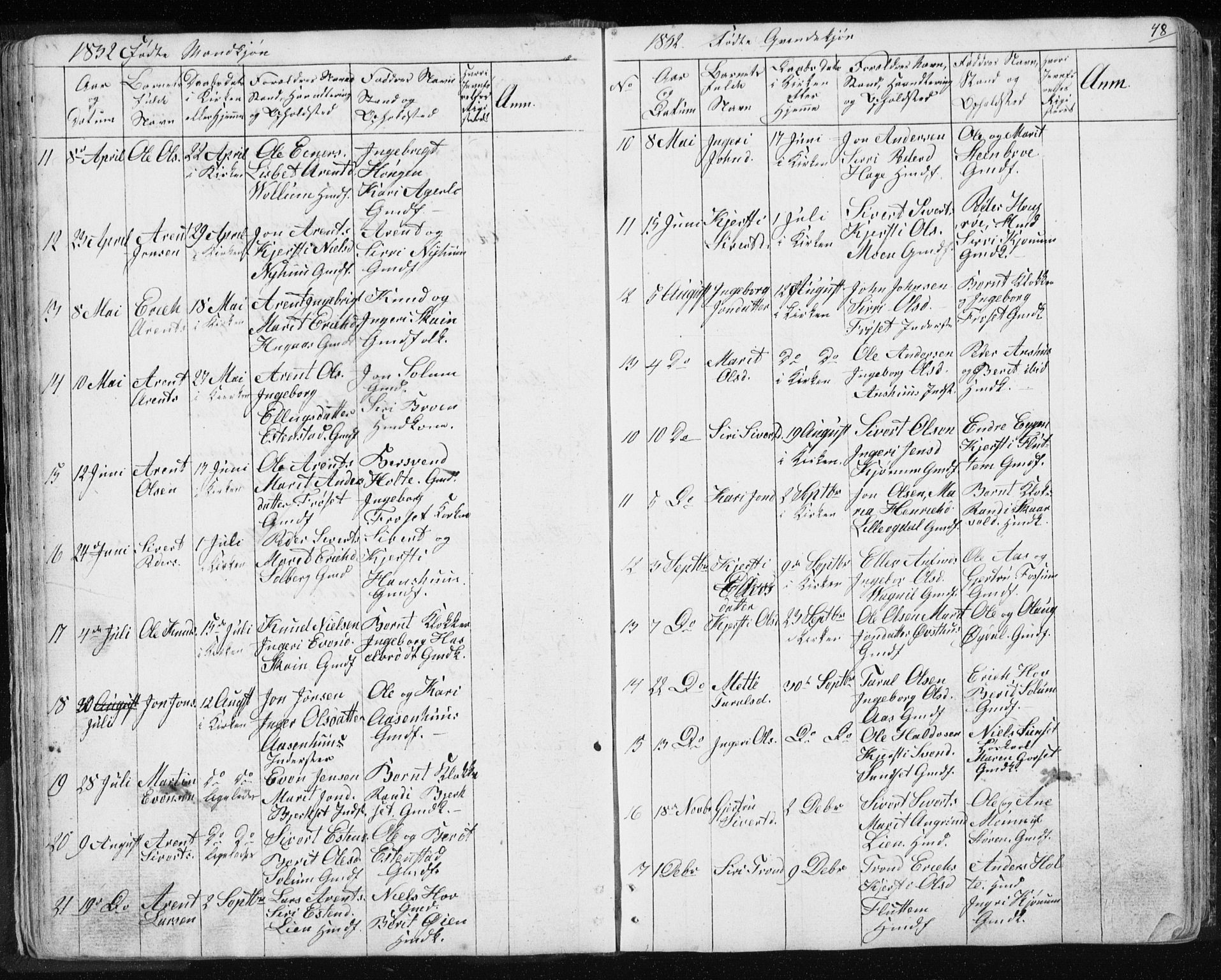 Ministerialprotokoller, klokkerbøker og fødselsregistre - Sør-Trøndelag, SAT/A-1456/689/L1043: Parish register (copy) no. 689C02, 1816-1892, p. 48