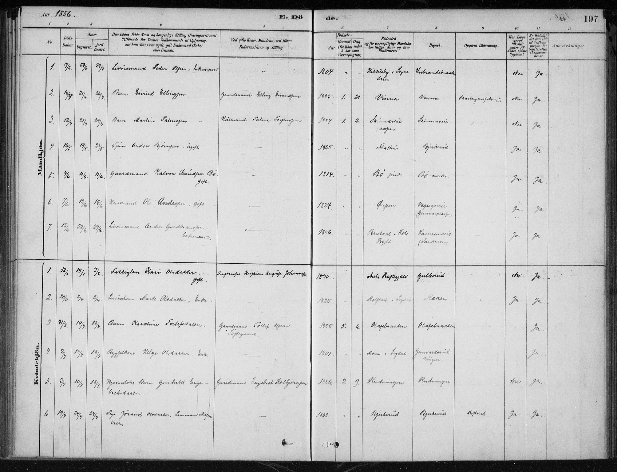 Krødsherad kirkebøker, AV/SAKO-A-19/F/Fa/L0005: Parish register (official) no. 5, 1879-1888, p. 197