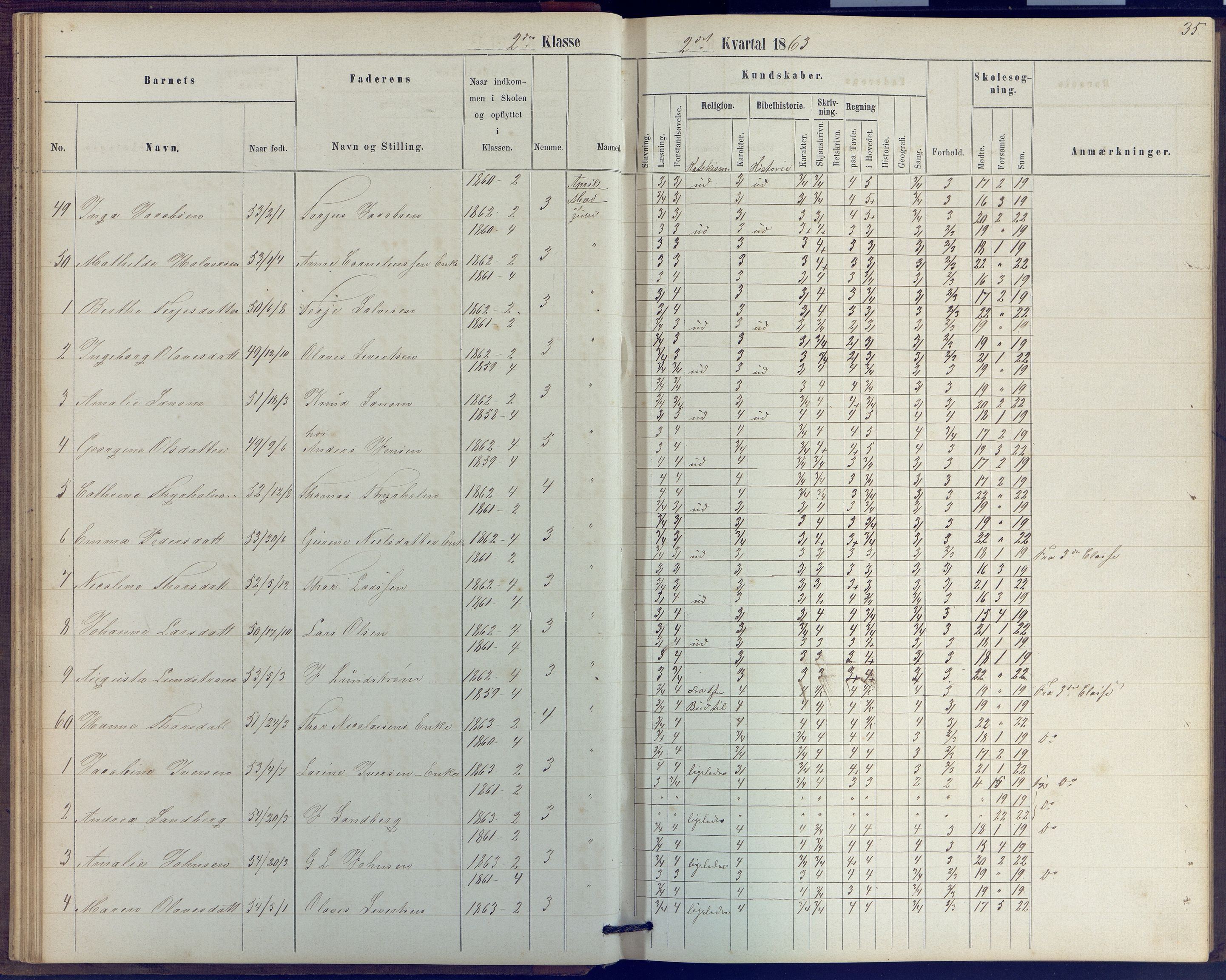 Arendal kommune, Katalog I, AAKS/KA0906-PK-I/07/L0039: Protokoll for 2. klasse, 1862-1869, p. 35