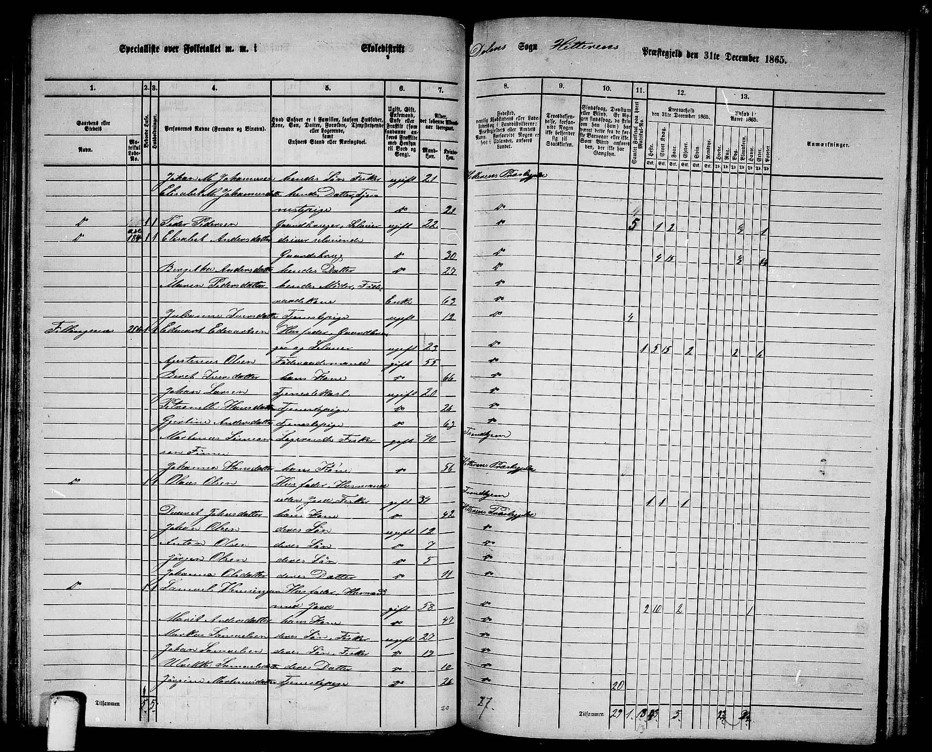 RA, 1865 census for Hitra, 1865, p. 144