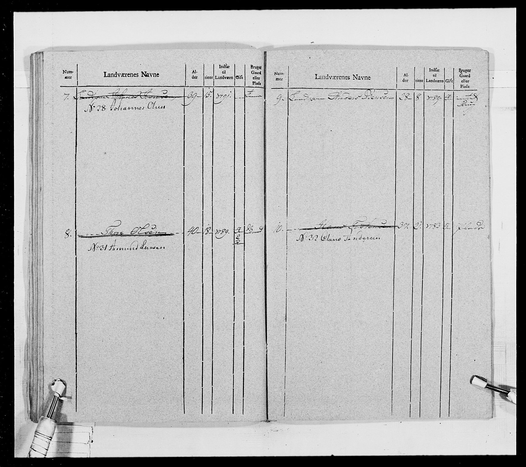 Generalitets- og kommissariatskollegiet, Det kongelige norske kommissariatskollegium, AV/RA-EA-5420/E/Eh/L0028: Sønnafjelske gevorbne infanteriregiment, 1766-1795, p. 384