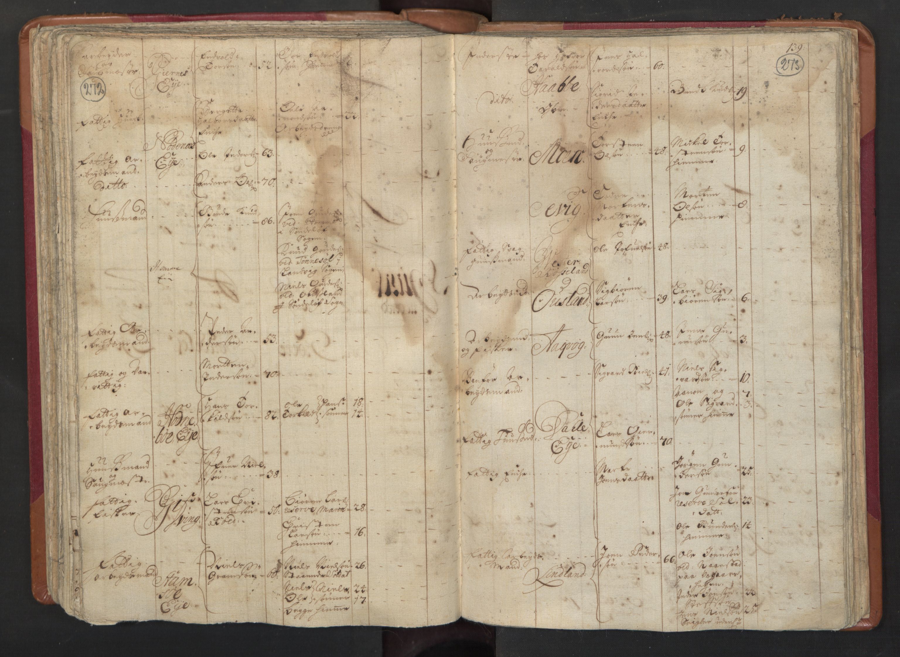 RA, Census (manntall) 1701, no. 3: Nedenes fogderi, 1701, p. 272-273