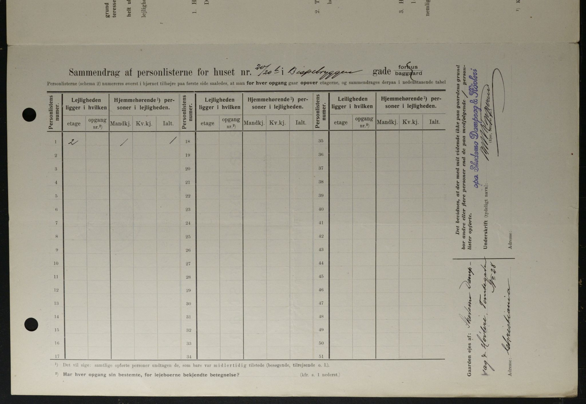 OBA, Municipal Census 1908 for Kristiania, 1908, p. 5245