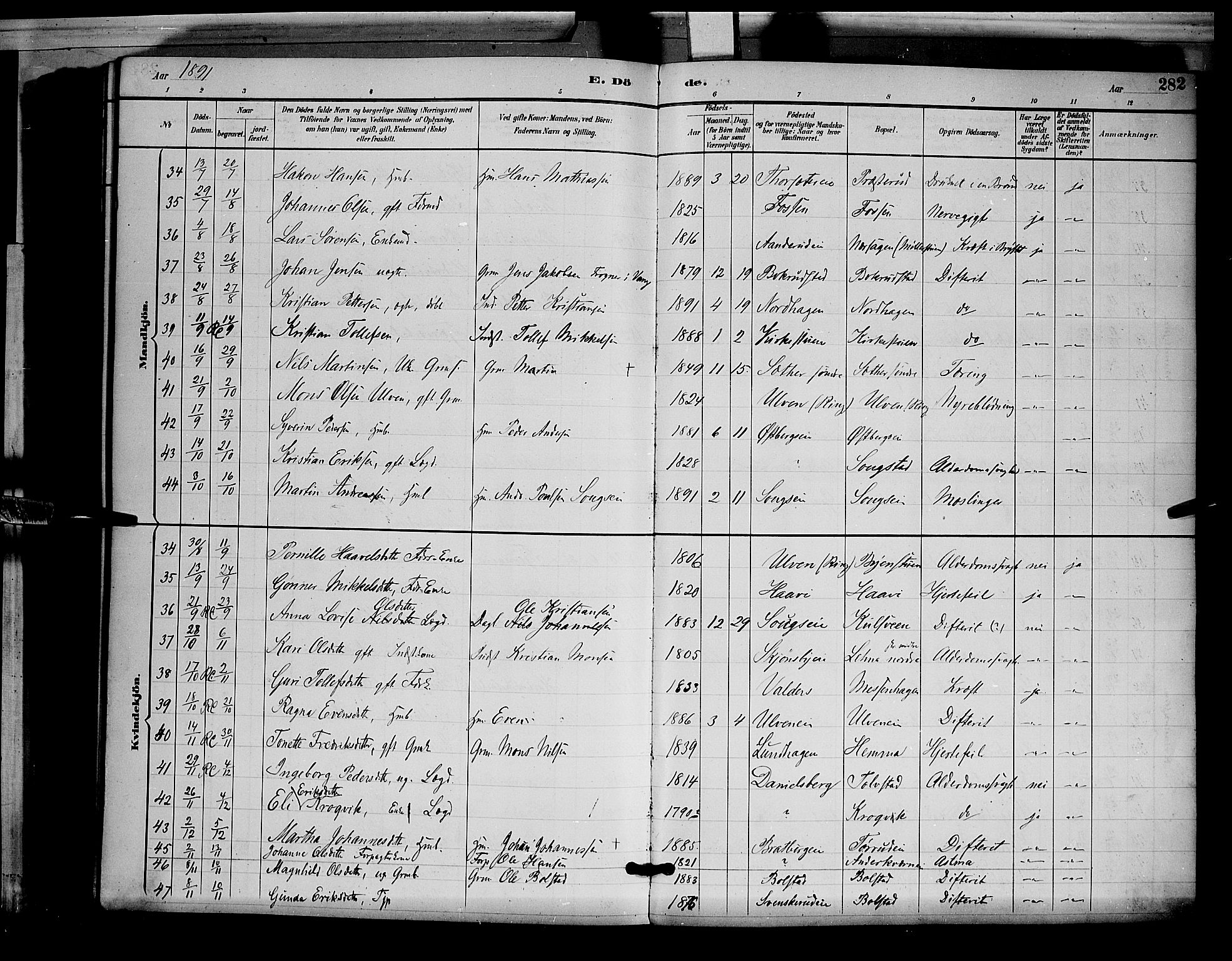 Ringsaker prestekontor, AV/SAH-PREST-014/L/La/L0012: Parish register (copy) no. 12, 1891-1902, p. 282