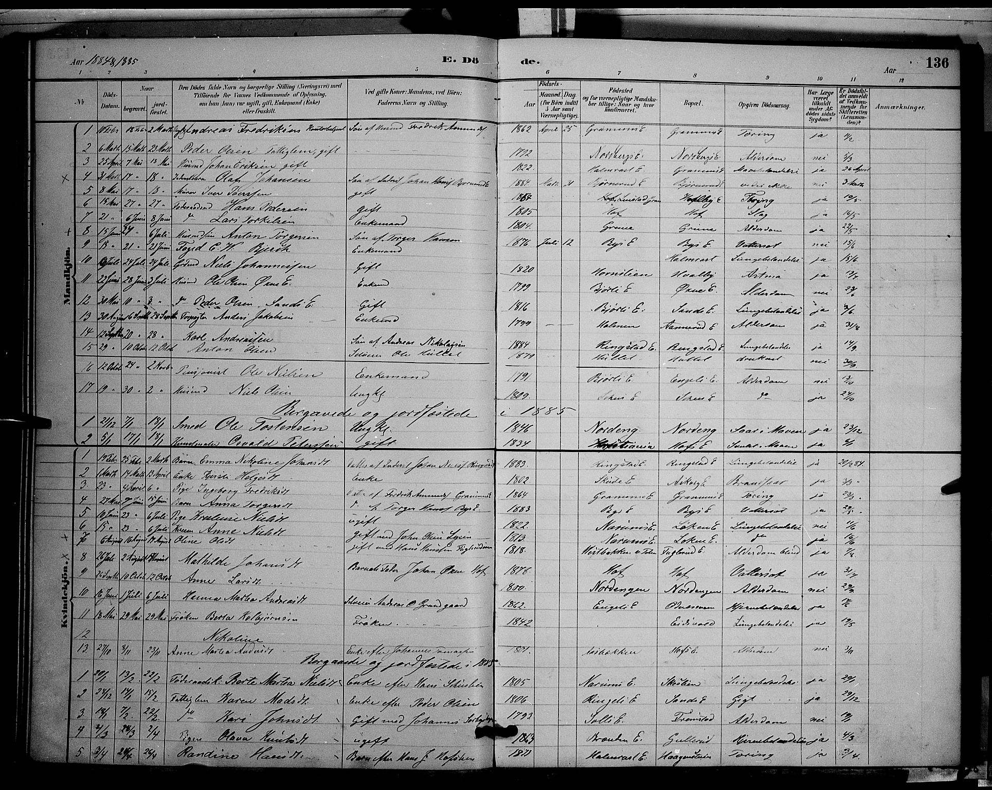 Søndre Land prestekontor, SAH/PREST-122/L/L0002: Parish register (copy) no. 2, 1884-1900, p. 136