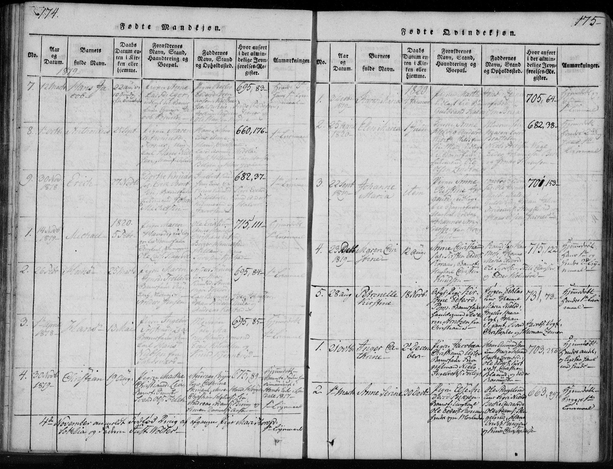 Kongsberg kirkebøker, SAKO/A-22/F/Fa/L0008: Parish register (official) no. I 8, 1816-1839, p. 174-175