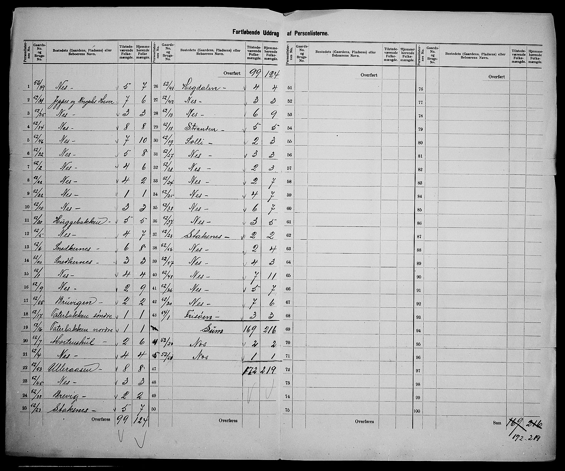 SAK, 1900 census for Austre Moland, 1900, p. 33