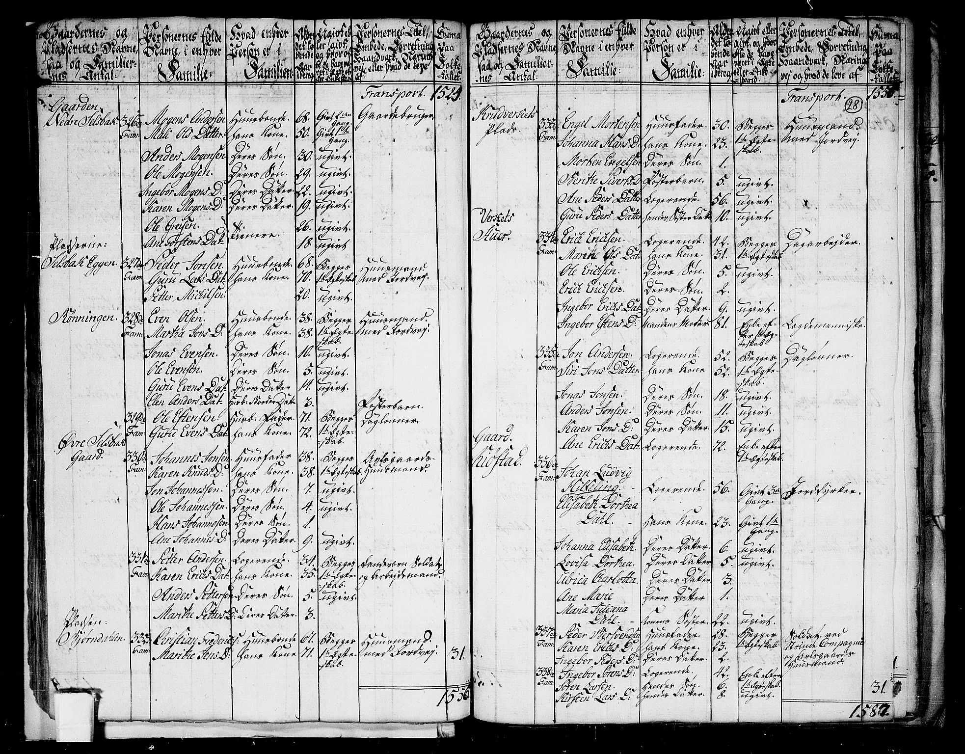 RA, 1801 census for 1660P Strinda, 1801, p. 27b-28a