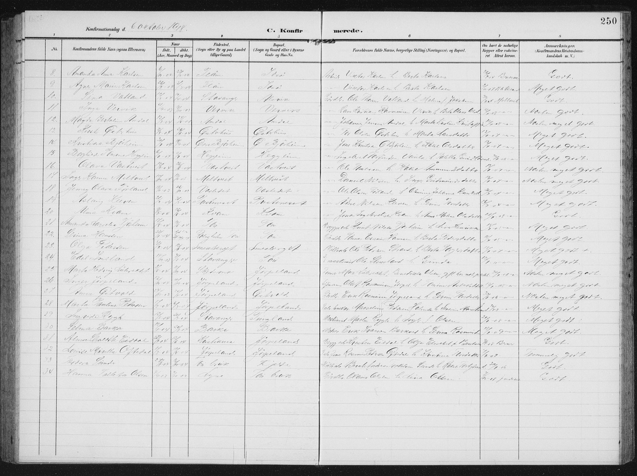 Strand sokneprestkontor, AV/SAST-A-101828/H/Ha/Hab/L0005: Parish register (copy) no. B 5, 1904-1934, p. 250