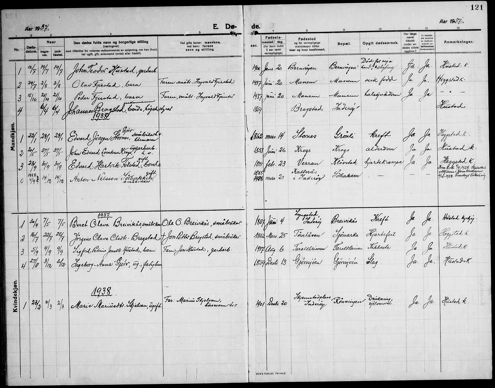 Ministerialprotokoller, klokkerbøker og fødselsregistre - Nord-Trøndelag, SAT/A-1458/732/L0319: Parish register (copy) no. 732C03, 1911-1945, p. 121