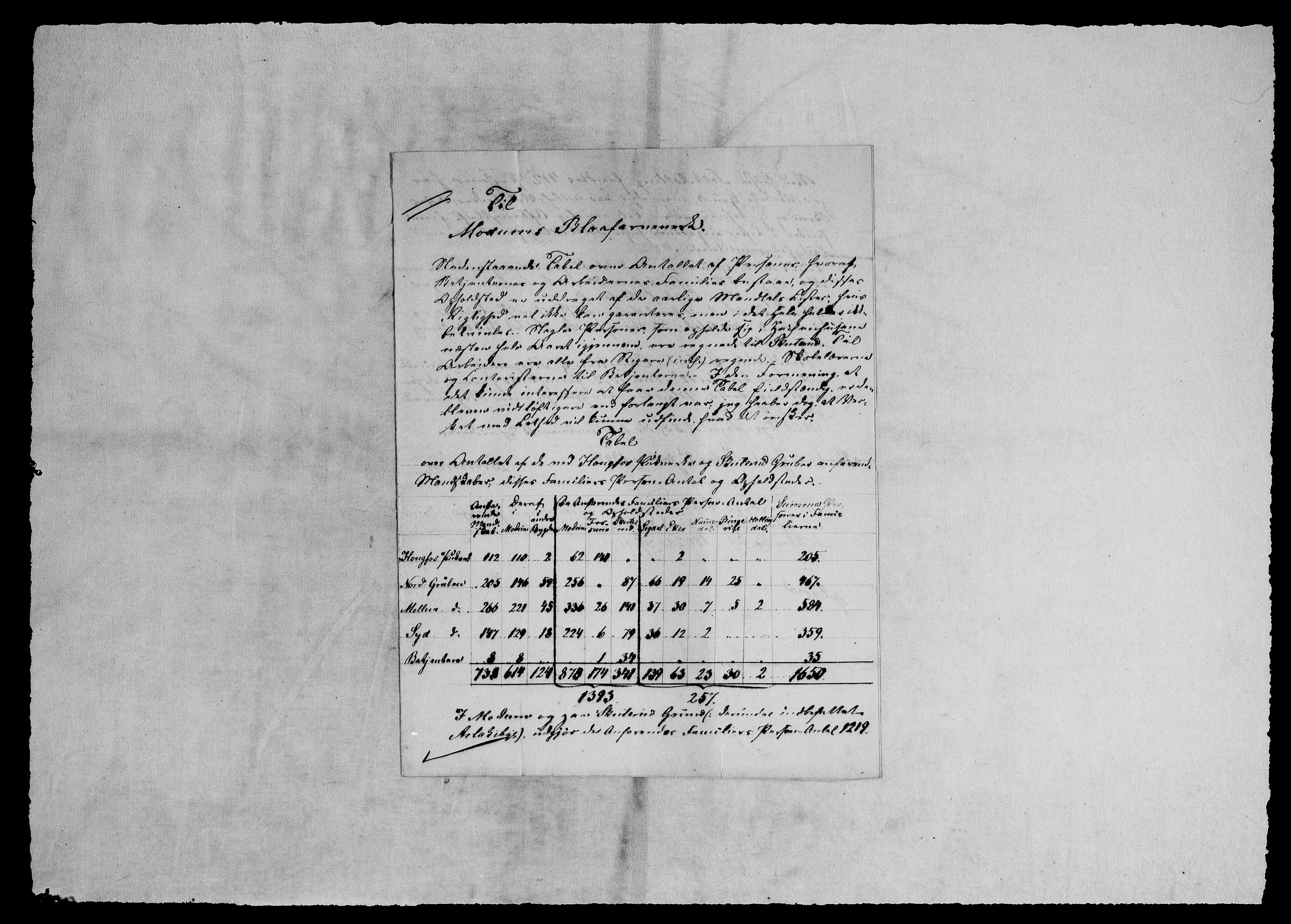 Modums Blaafarveværk, RA/PA-0157/G/Gb/L0132/0001: -- / Innkomne brev A - Ø, 1847-1848, p. 21