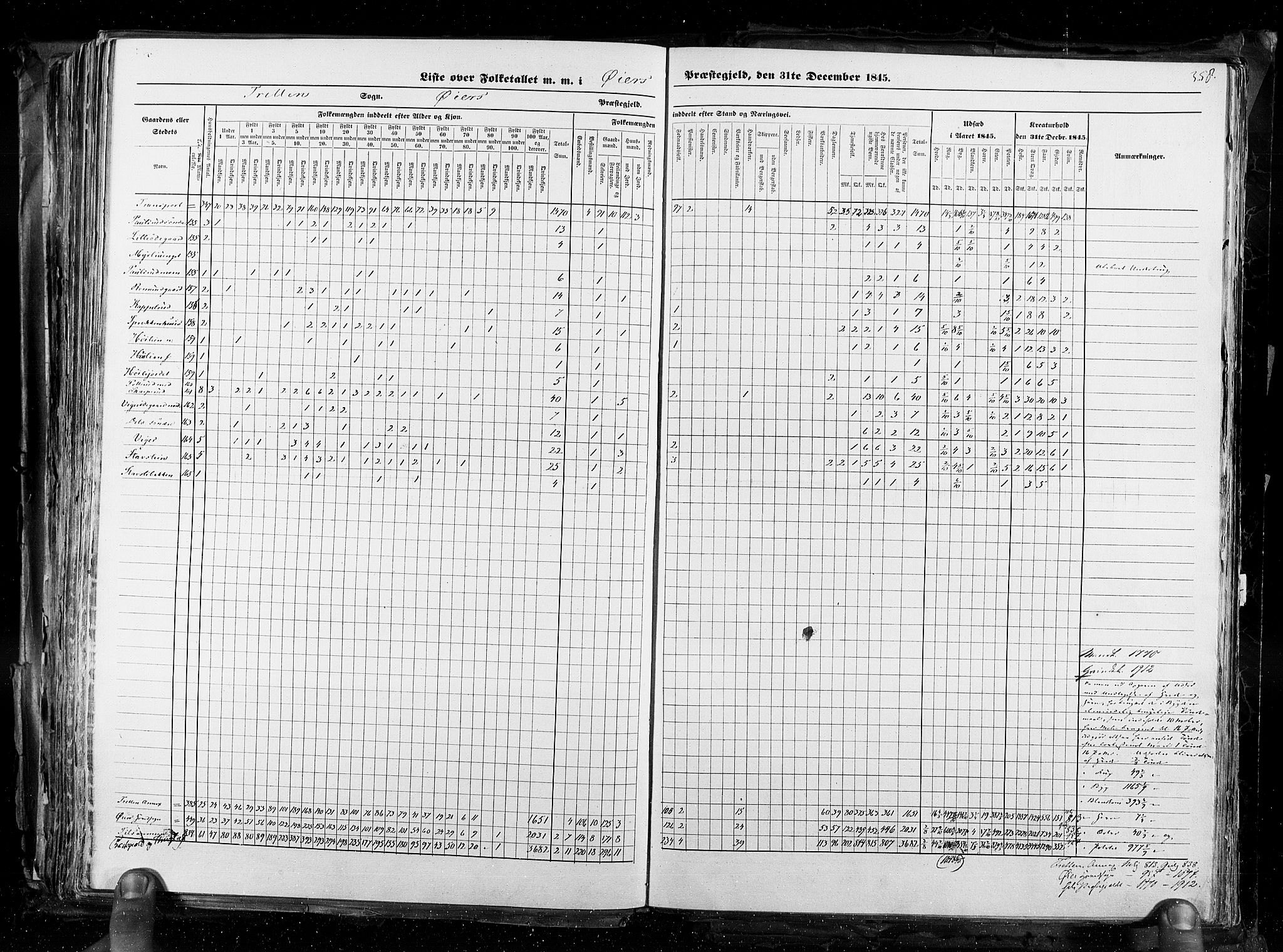 RA, Census 1845, vol. 3: Hedemarken amt og Kristians amt, 1845, p. 358