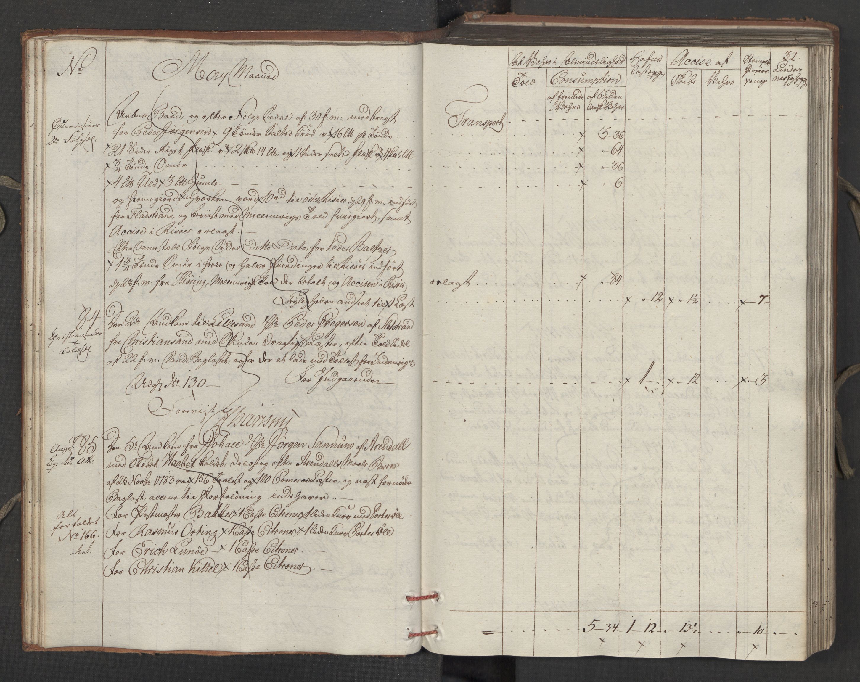 Generaltollkammeret, tollregnskaper, AV/RA-EA-5490/R15/L0121/0001: Tollregnskaper Arendal / Inngående tollbok, 1794, p. 31b-32a