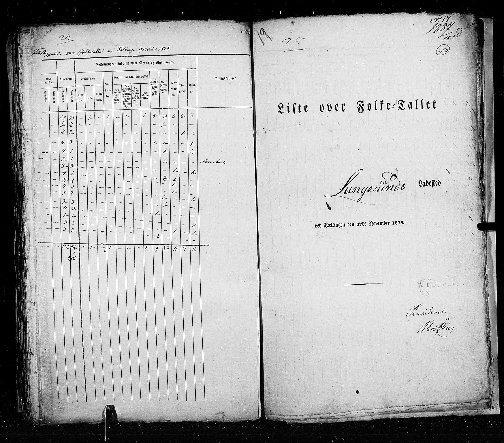 RA, Census 1825, vol. 20: Fredrikshald-Kragerø, 1825, p. 250