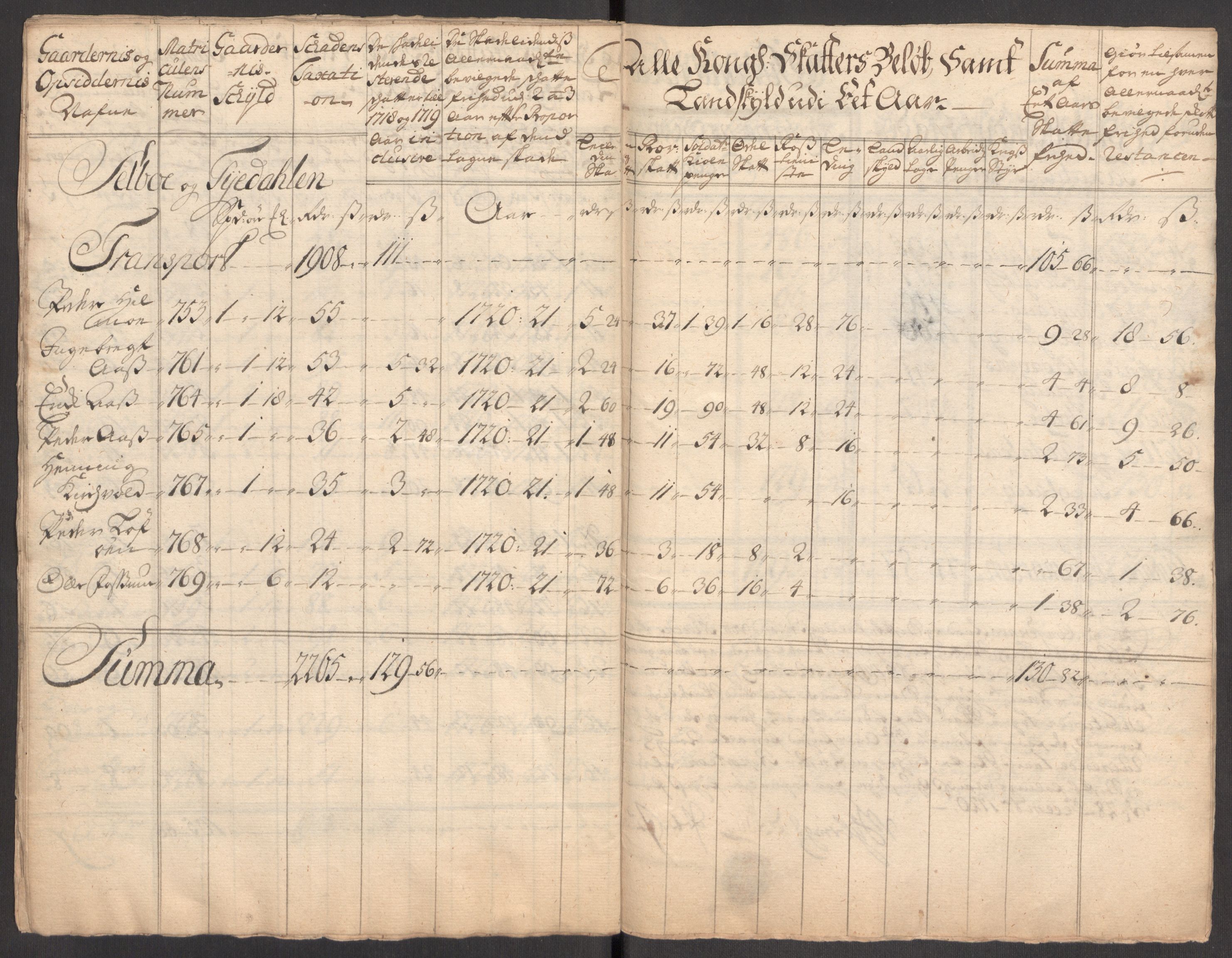 Rentekammeret inntil 1814, Realistisk ordnet avdeling, AV/RA-EA-4070/Ki/L0012: [S10]: Kommisjonsforretning over skader påført allmuen nordafjells i krigsåret 1718, 1718, p. 212