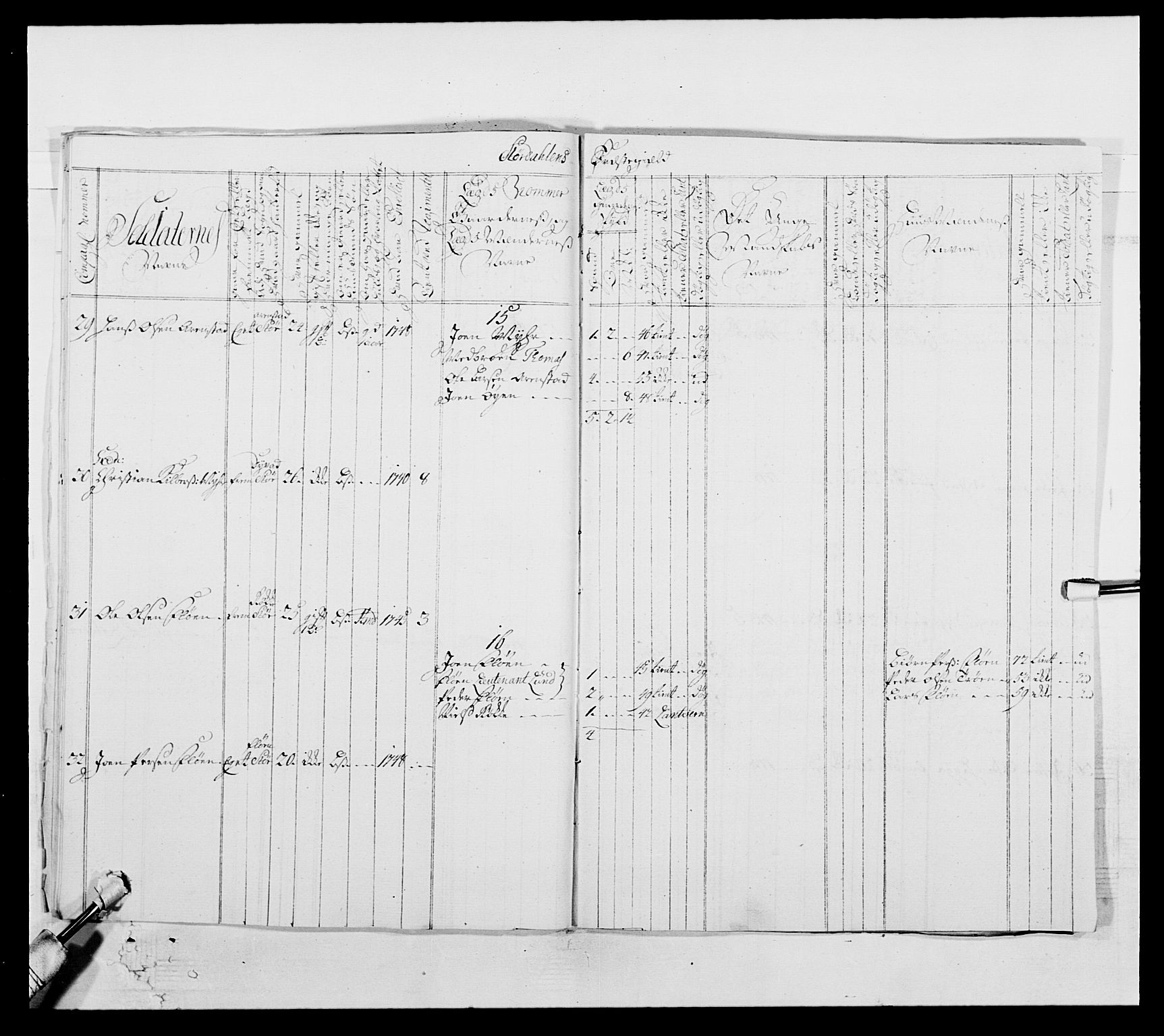 Kommanderende general (KG I) med Det norske krigsdirektorium, AV/RA-EA-5419/E/Ea/L0509: 1. Trondheimske regiment, 1740-1748, p. 146