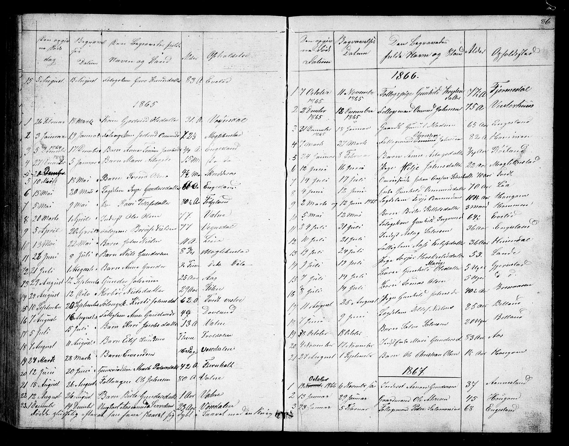 Herefoss sokneprestkontor, SAK/1111-0019/F/Fb/Fbb/L0001: Parish register (copy) no. B 1, 1849-1879, p. 86