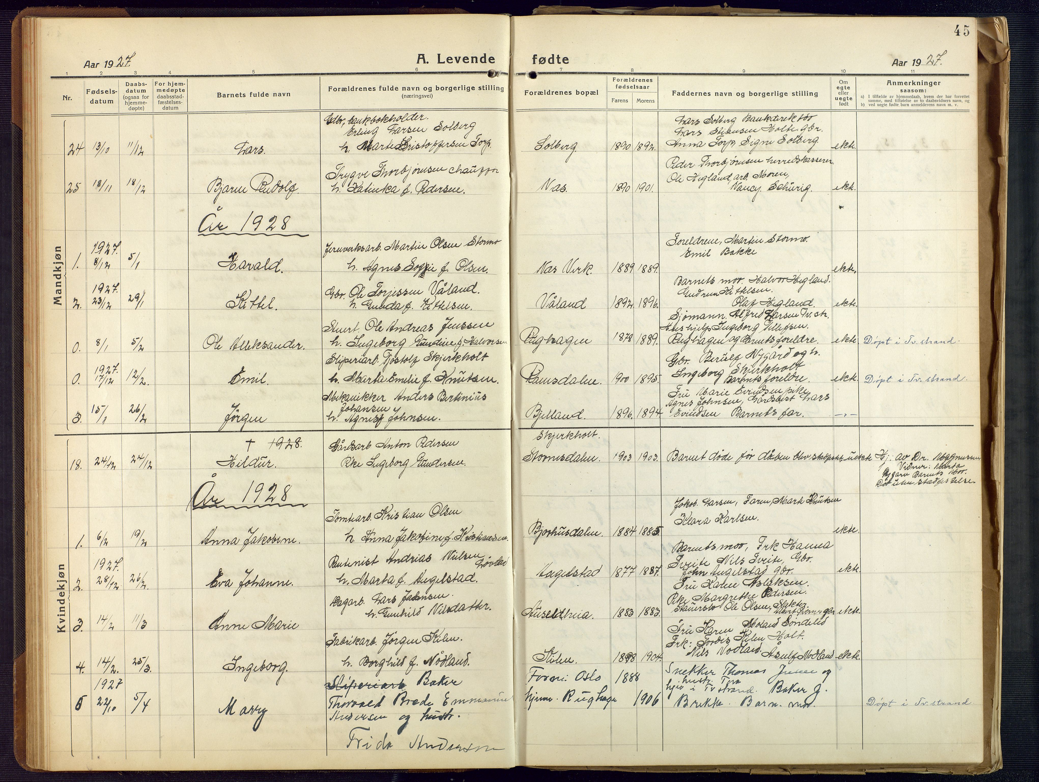 Holt sokneprestkontor, SAK/1111-0021/F/Fb/L0012: Parish register (copy) no. B 12, 1919-1944, p. 45