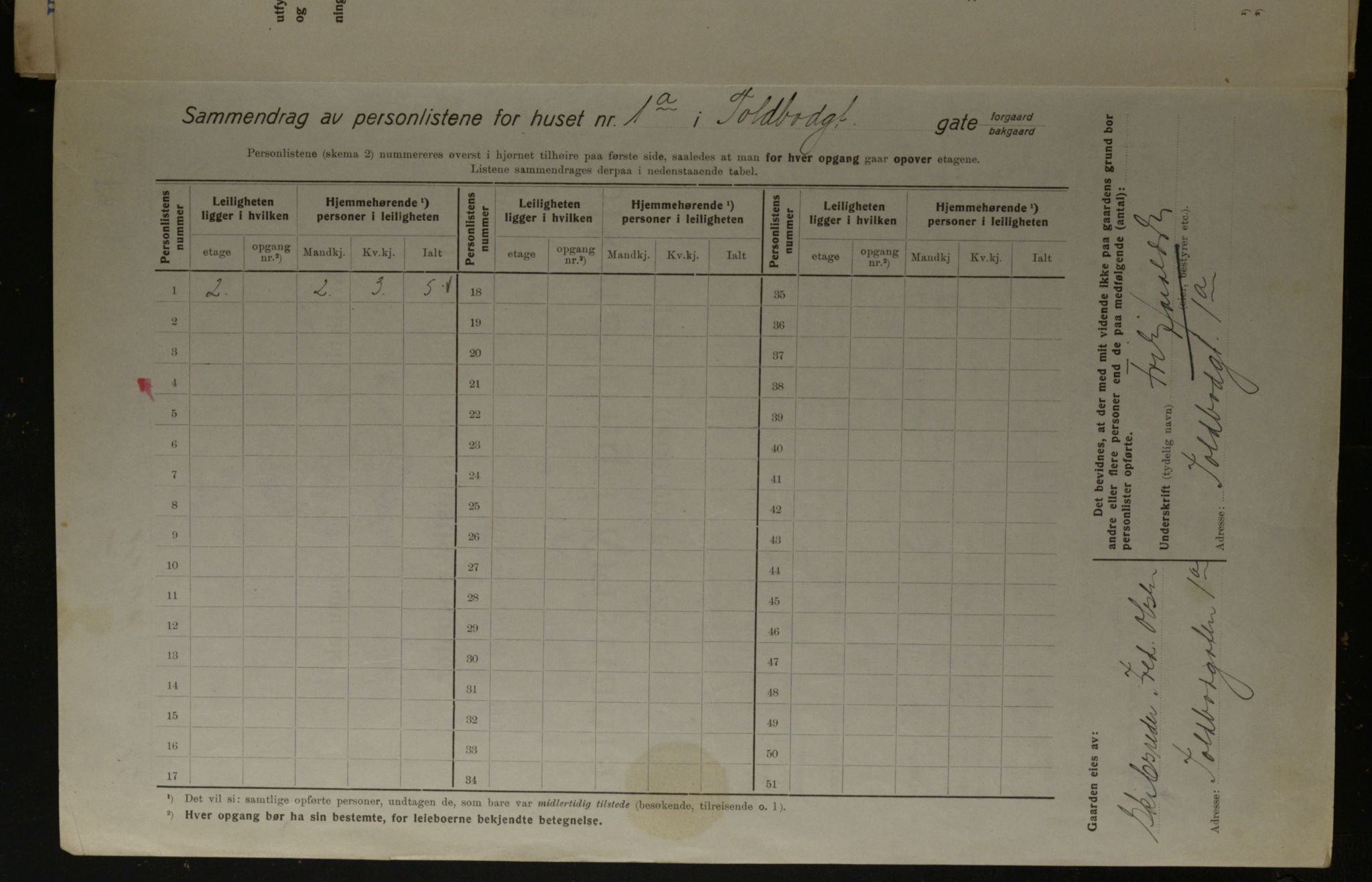 OBA, Municipal Census 1923 for Kristiania, 1923, p. 124935