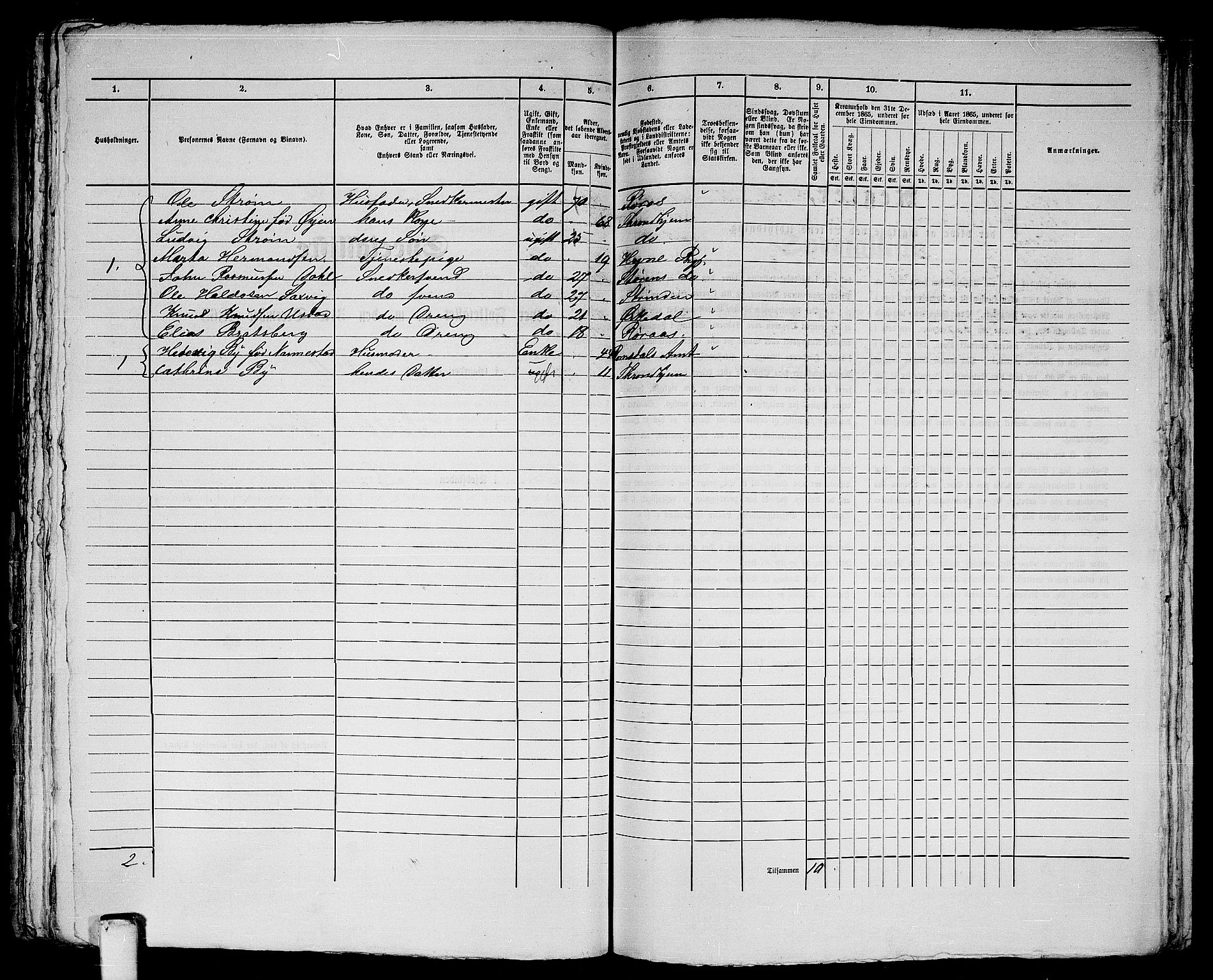 RA, 1865 census for Trondheim, 1865, p. 422
