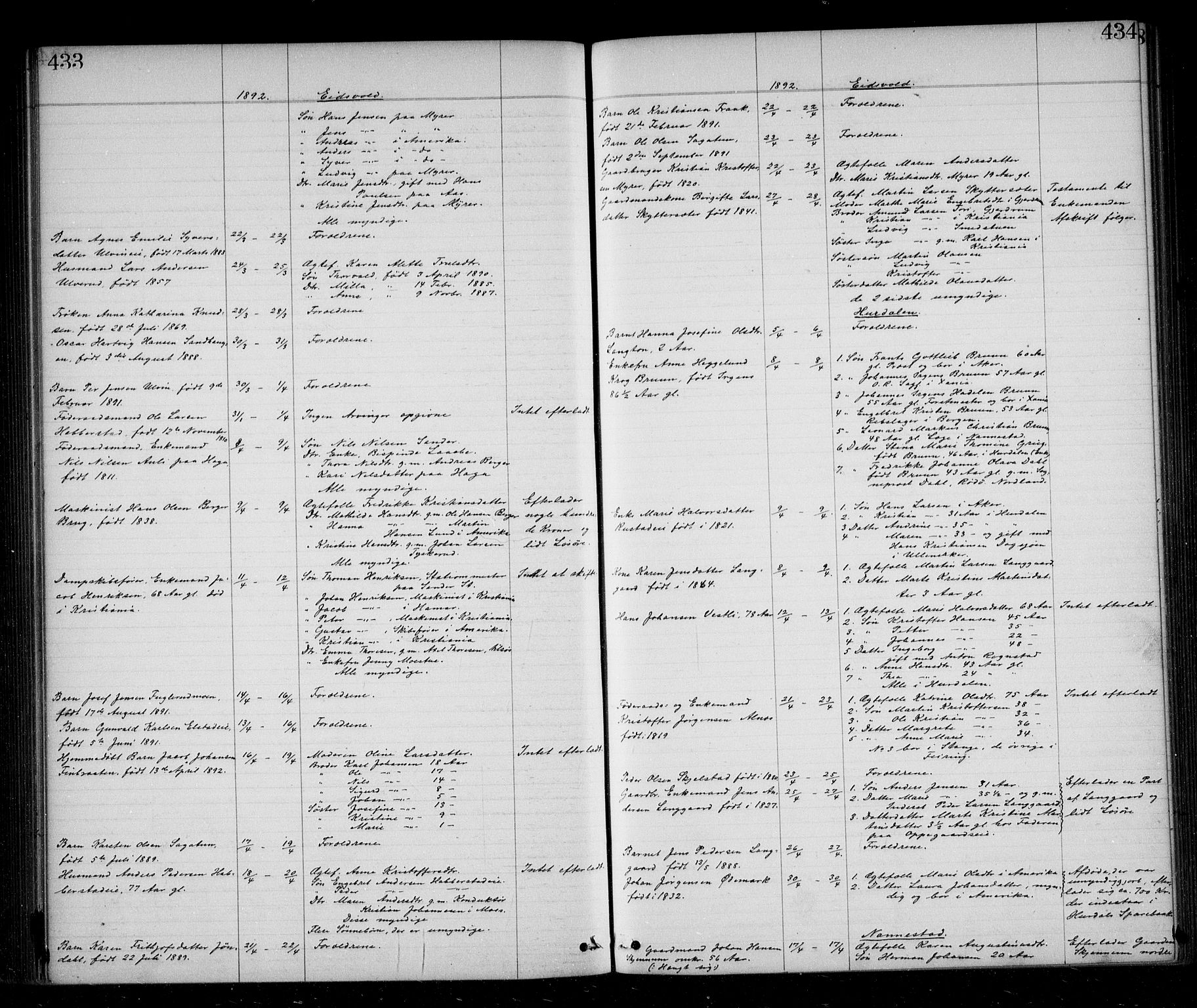 Eidsvoll tingrett, SAO/A-10371/H/Ha/Haa/L0002: Dødsmeldingsprotokoll - Sorenskriveriet, 1863-1910, p. 433-434