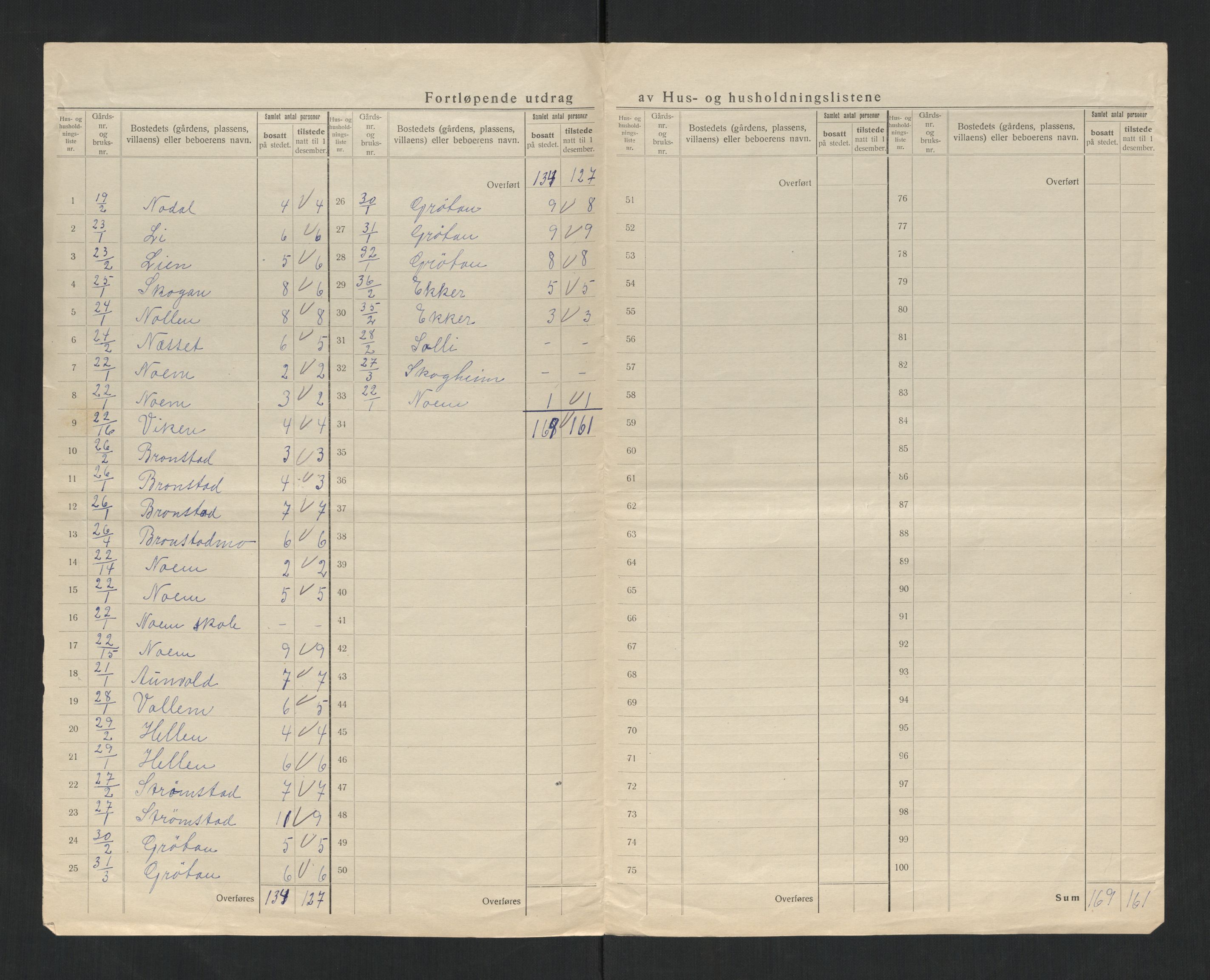 SAT, 1920 census for Kvam, 1920, p. 32