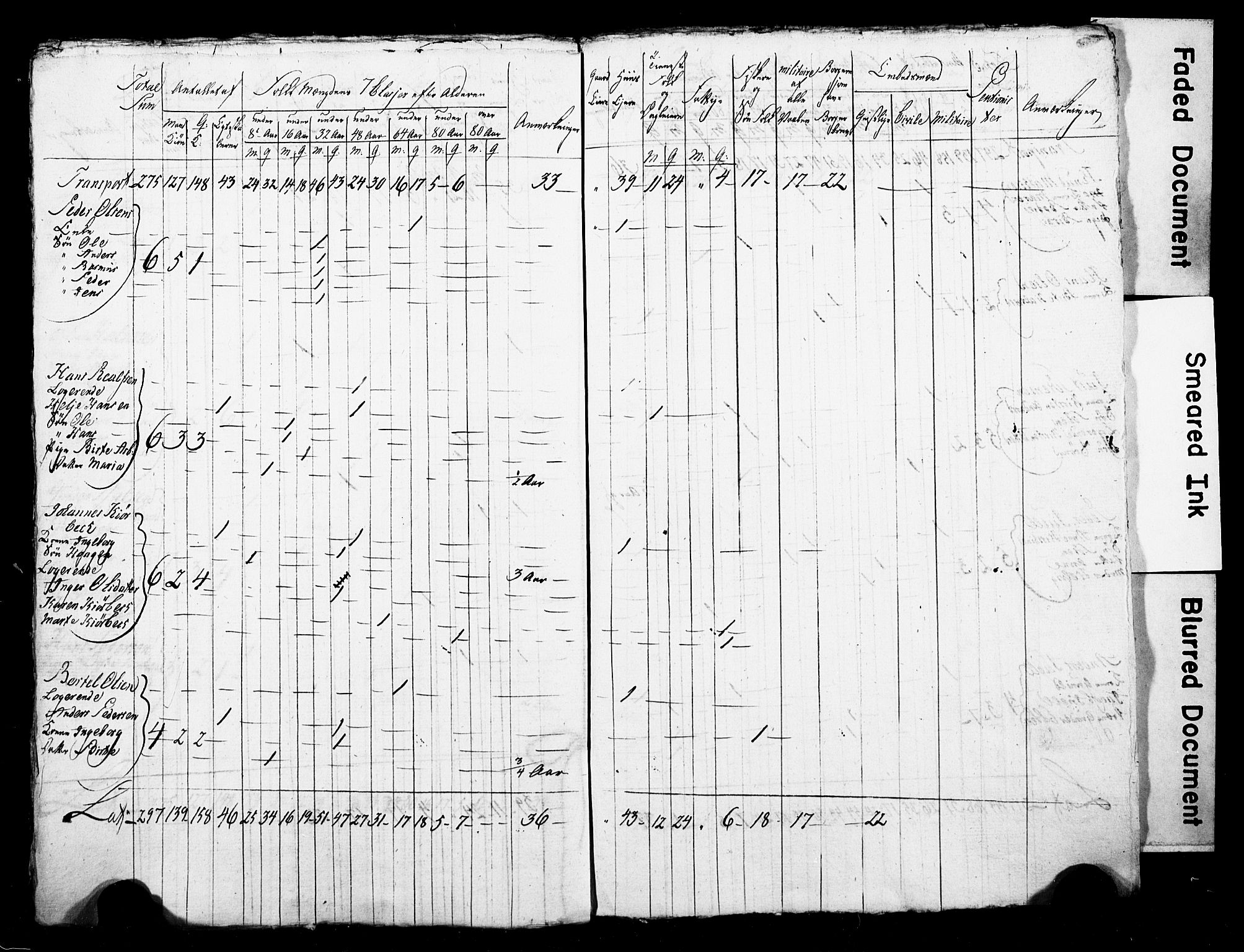 LOK, Census 1815 for Skien, 1815, p. 70