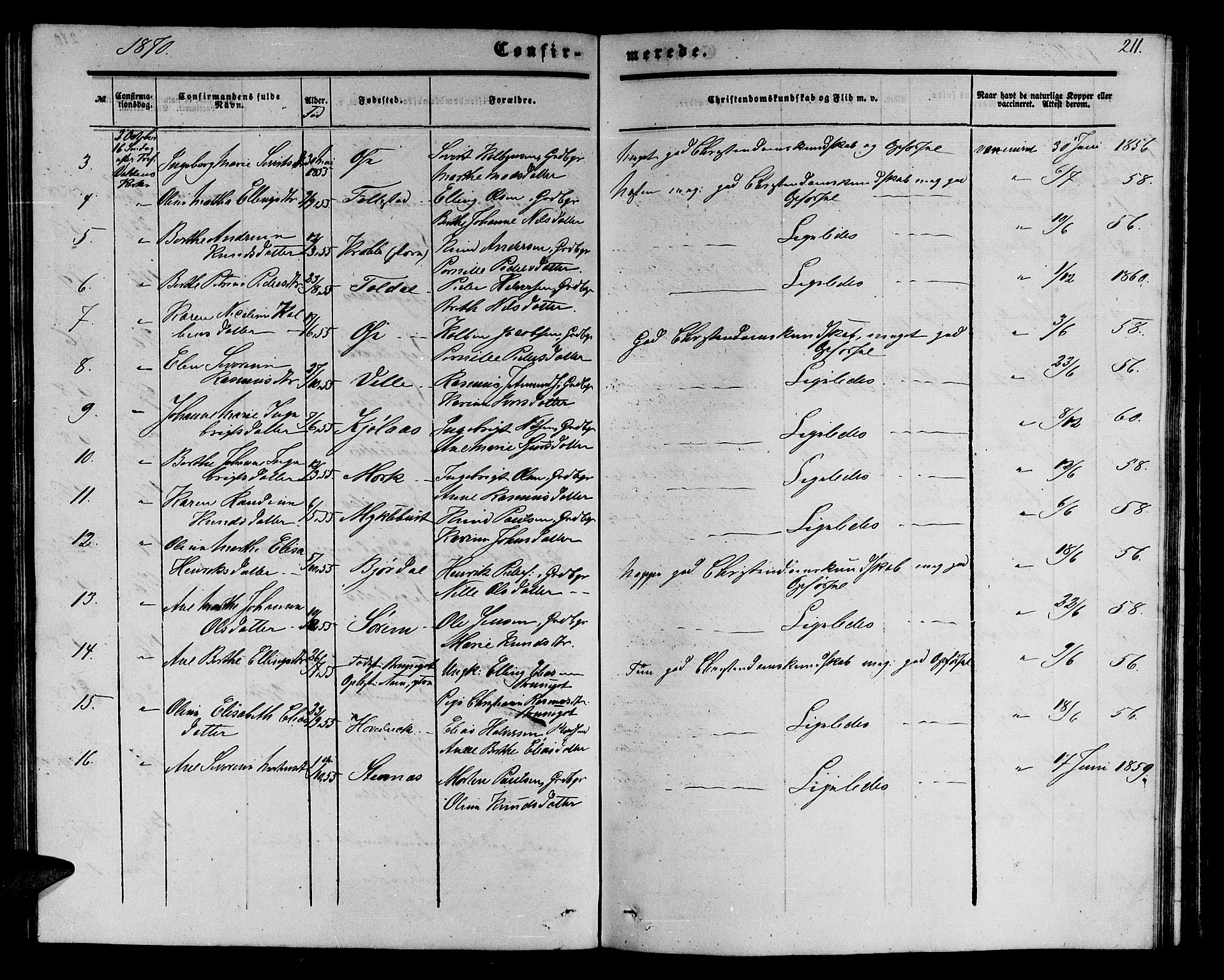 Ministerialprotokoller, klokkerbøker og fødselsregistre - Møre og Romsdal, AV/SAT-A-1454/513/L0188: Parish register (copy) no. 513C02, 1865-1882, p. 211