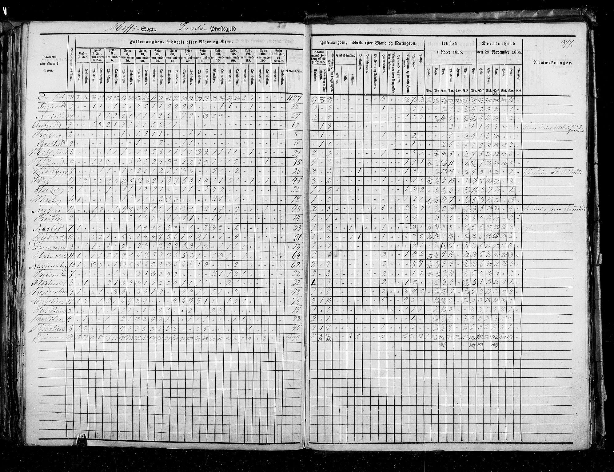 RA, Census 1835, vol. 3: Hedemarken amt og Kristians amt, 1835, p. 377