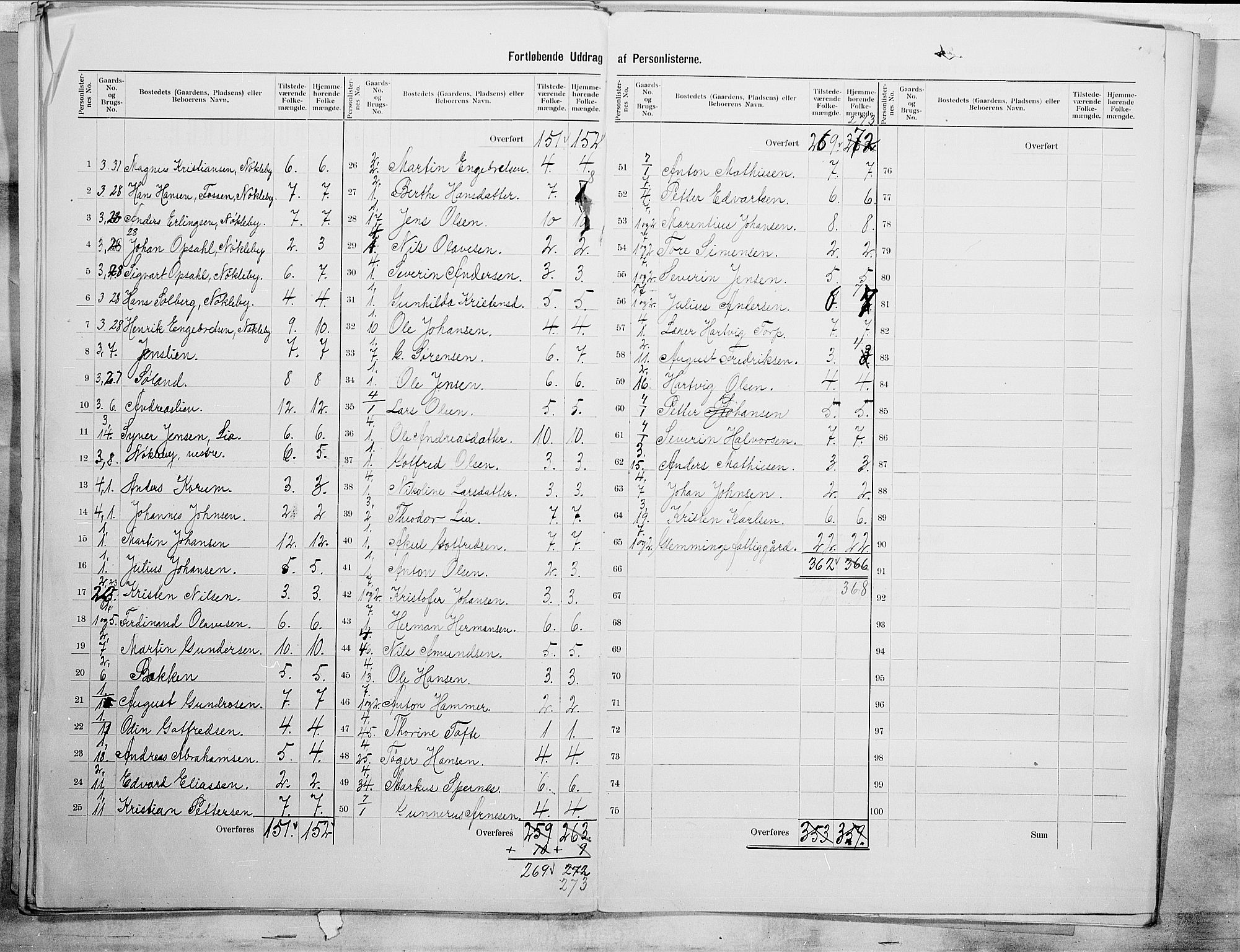 SAO, 1900 census for Glemmen, 1900, p. 42