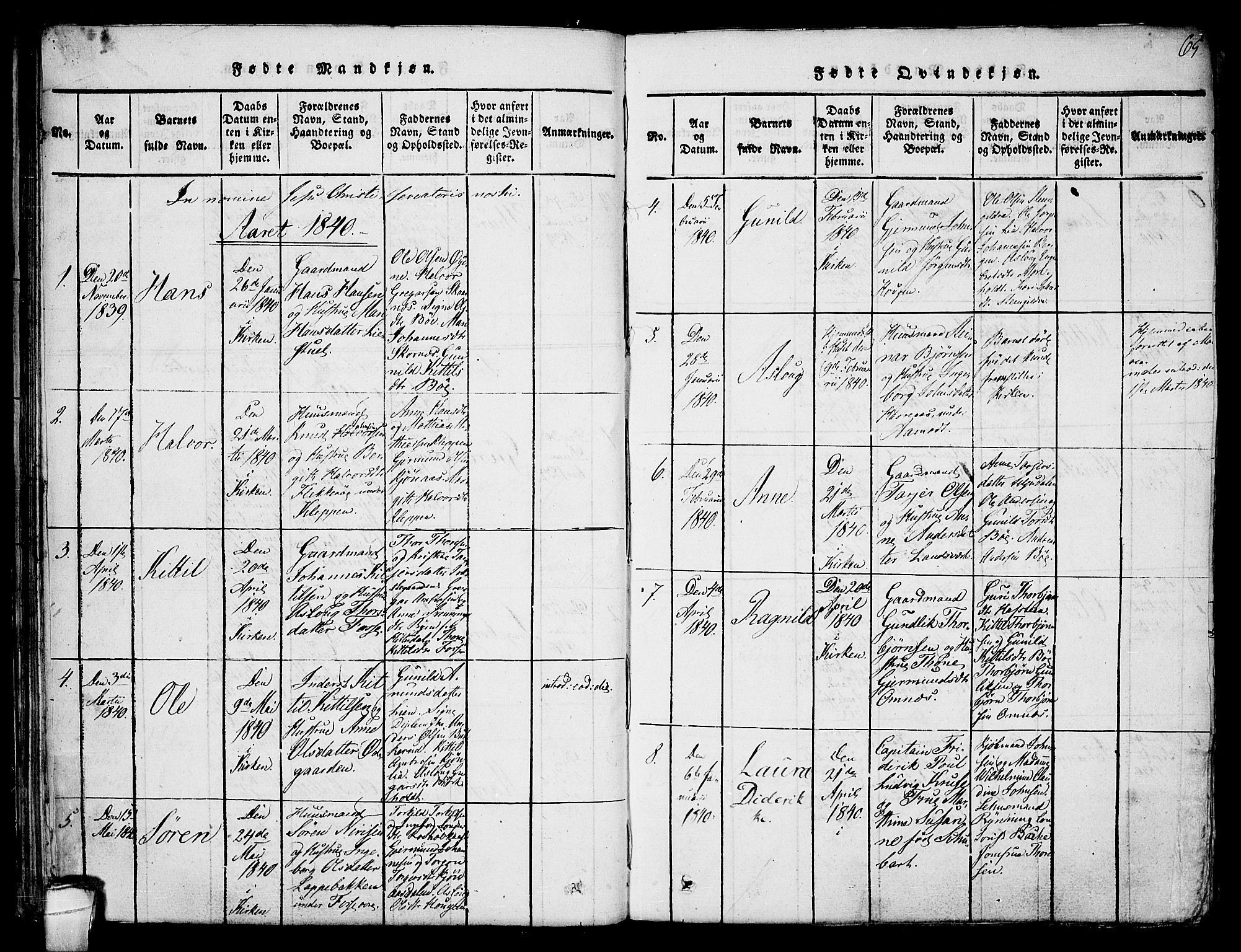 Hjartdal kirkebøker, SAKO/A-270/F/Fb/L0001: Parish register (official) no. II 1, 1815-1843, p. 65