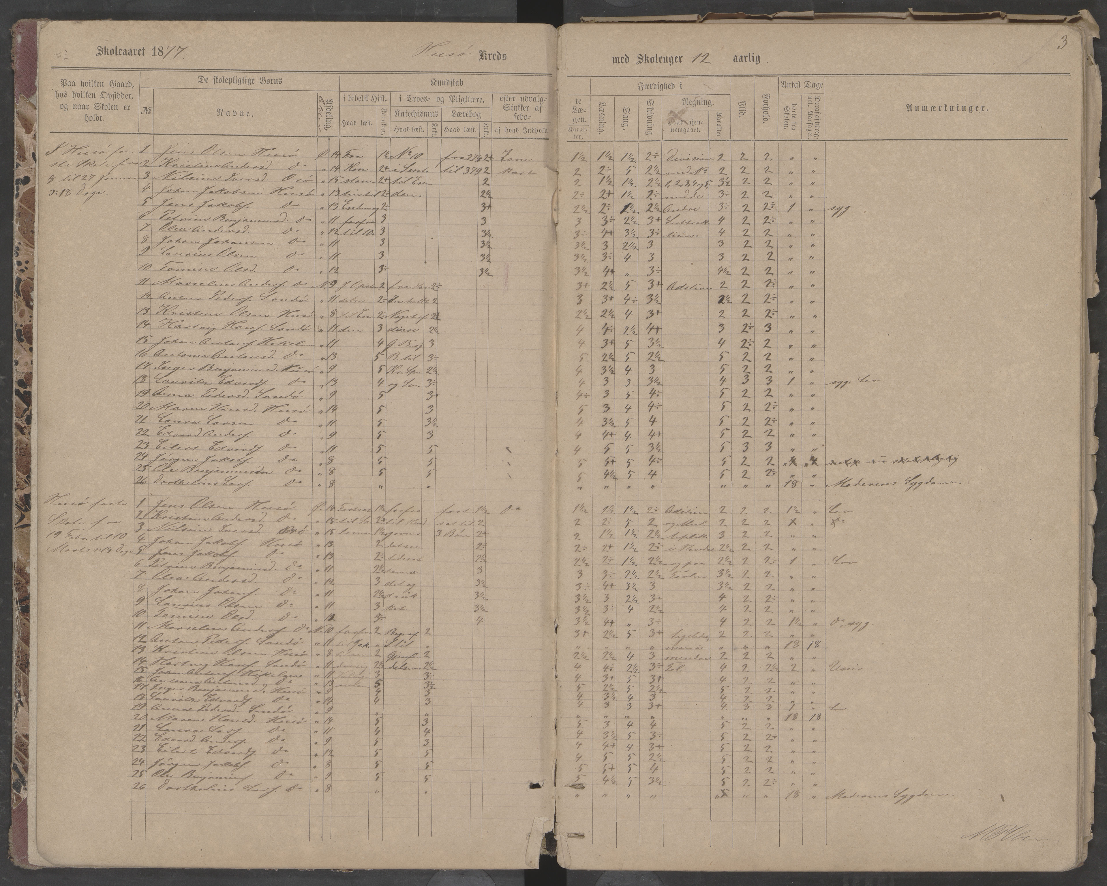 Træna kommune. Husøy, Sanna, Selvær og Dørvær skolekrets, AIN/K-18350.510.01, 1877-1890, p. 3