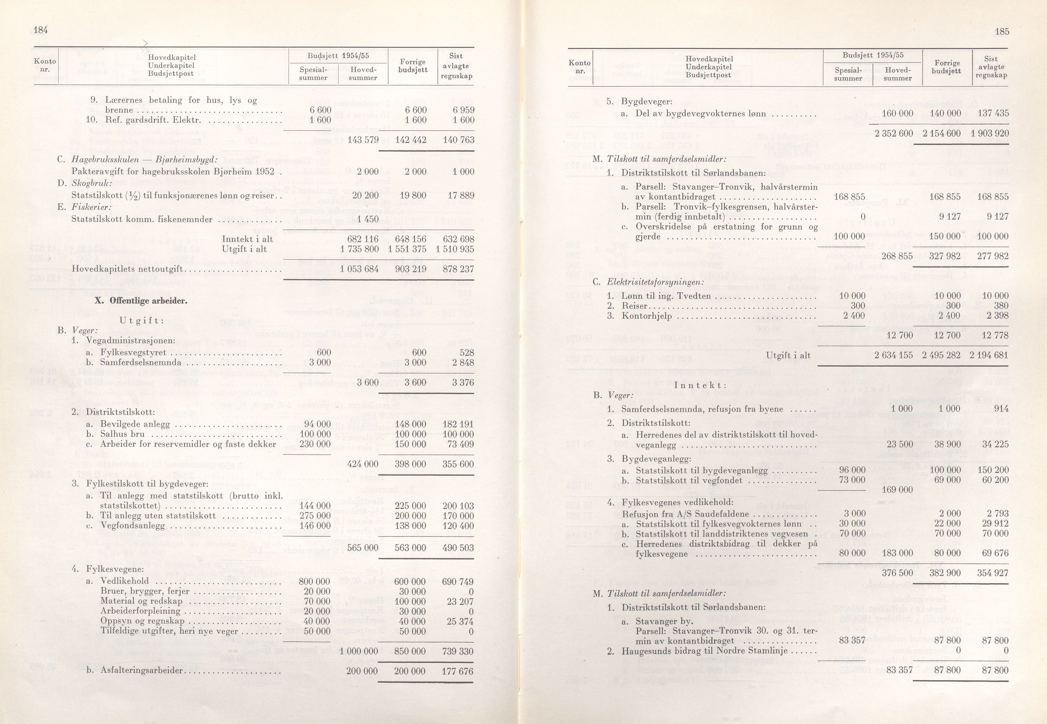 Rogaland fylkeskommune - Fylkesrådmannen , IKAR/A-900/A/Aa/Aaa/L0073: Møtebok , 1954, p. 184-185