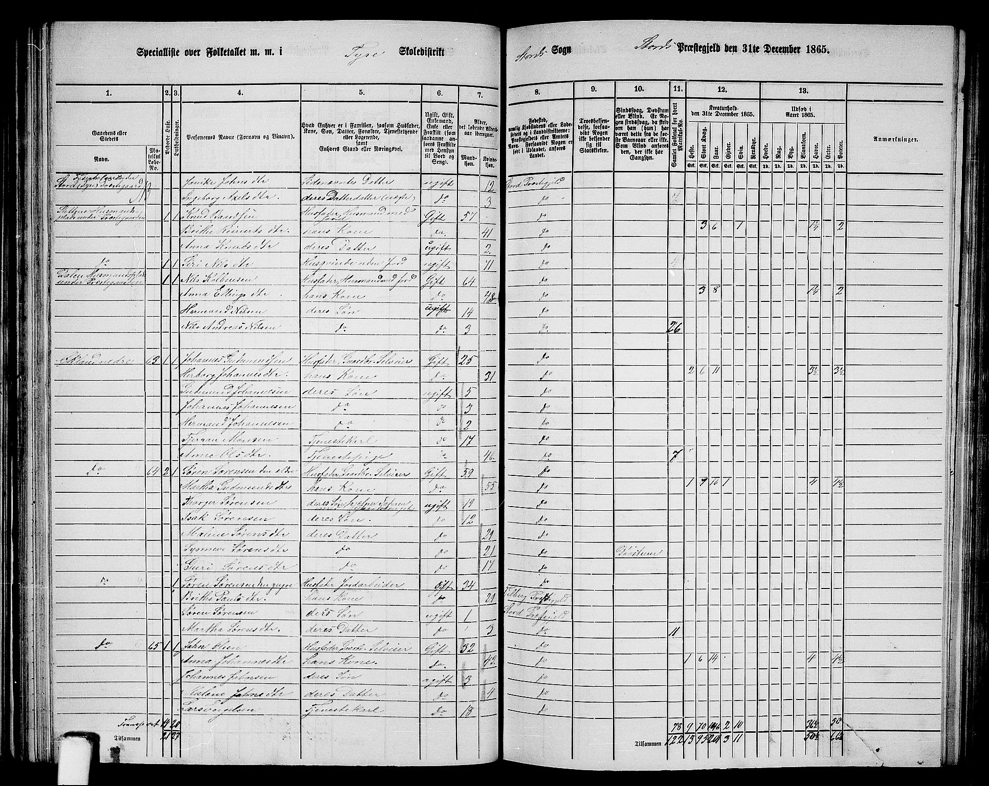 RA, 1865 census for Stord, 1865, p. 42