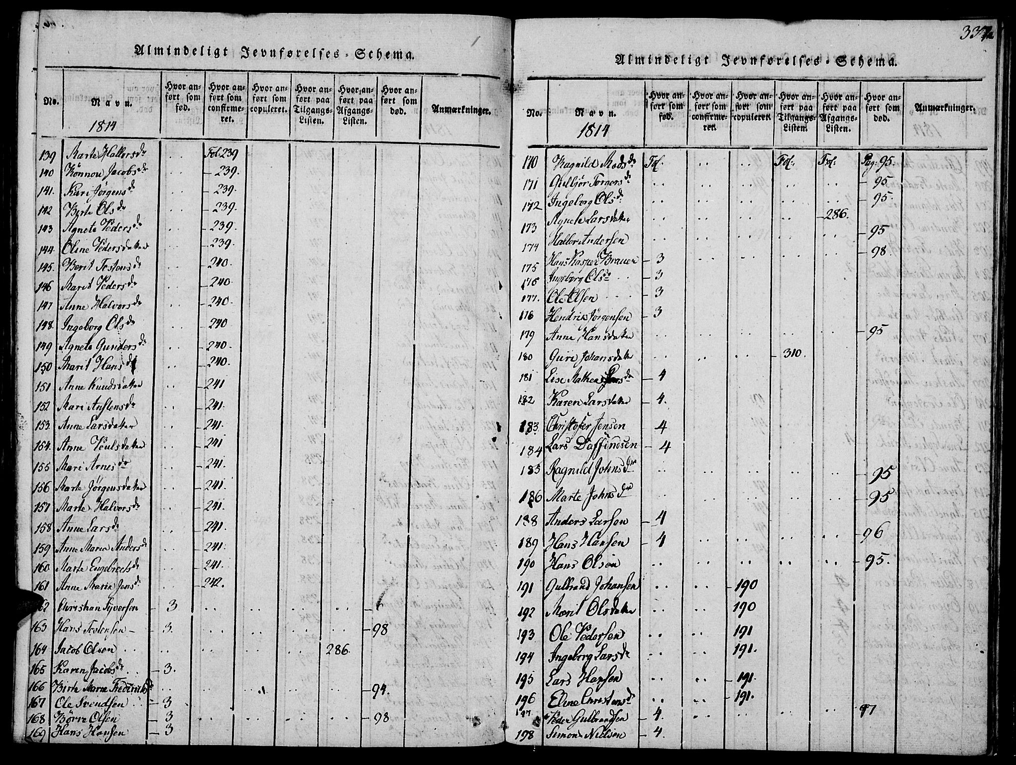 Biri prestekontor, SAH/PREST-096/H/Ha/Haa/L0003: Parish register (official) no. 3, 1814-1828, p. 337