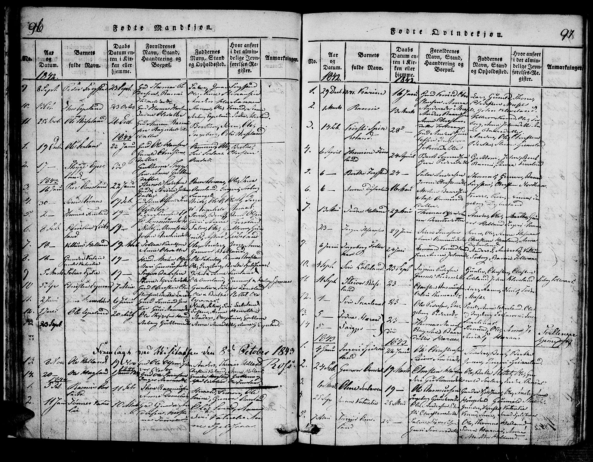 Bjelland sokneprestkontor, SAK/1111-0005/F/Fa/Fab/L0002: Parish register (official) no. A 2, 1816-1869, p. 96-97