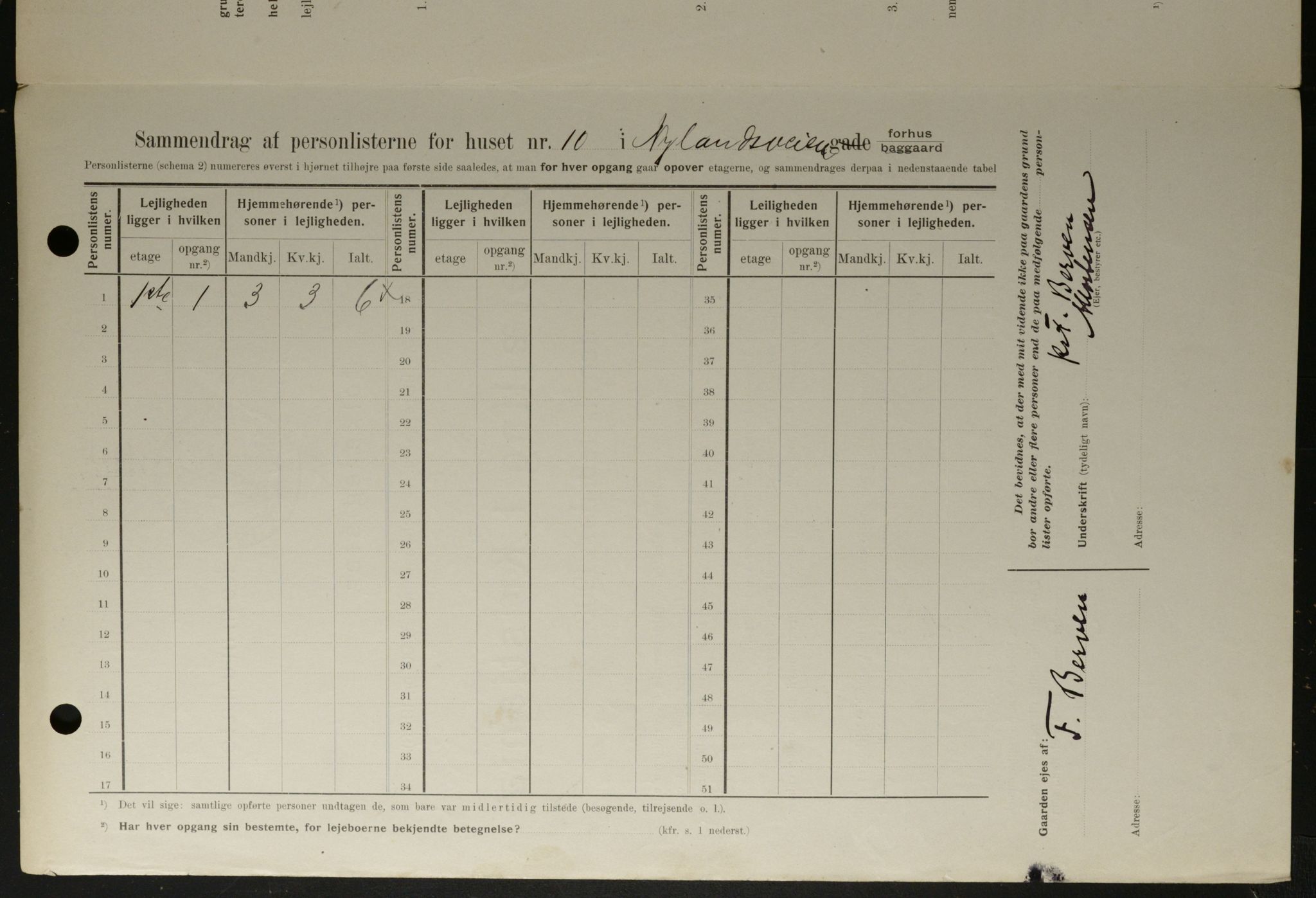 OBA, Municipal Census 1908 for Kristiania, 1908, p. 66532