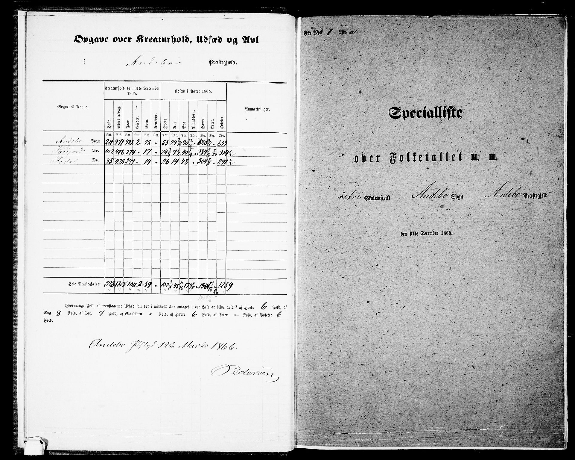RA, 1865 census for Andebu, 1865, p. 8