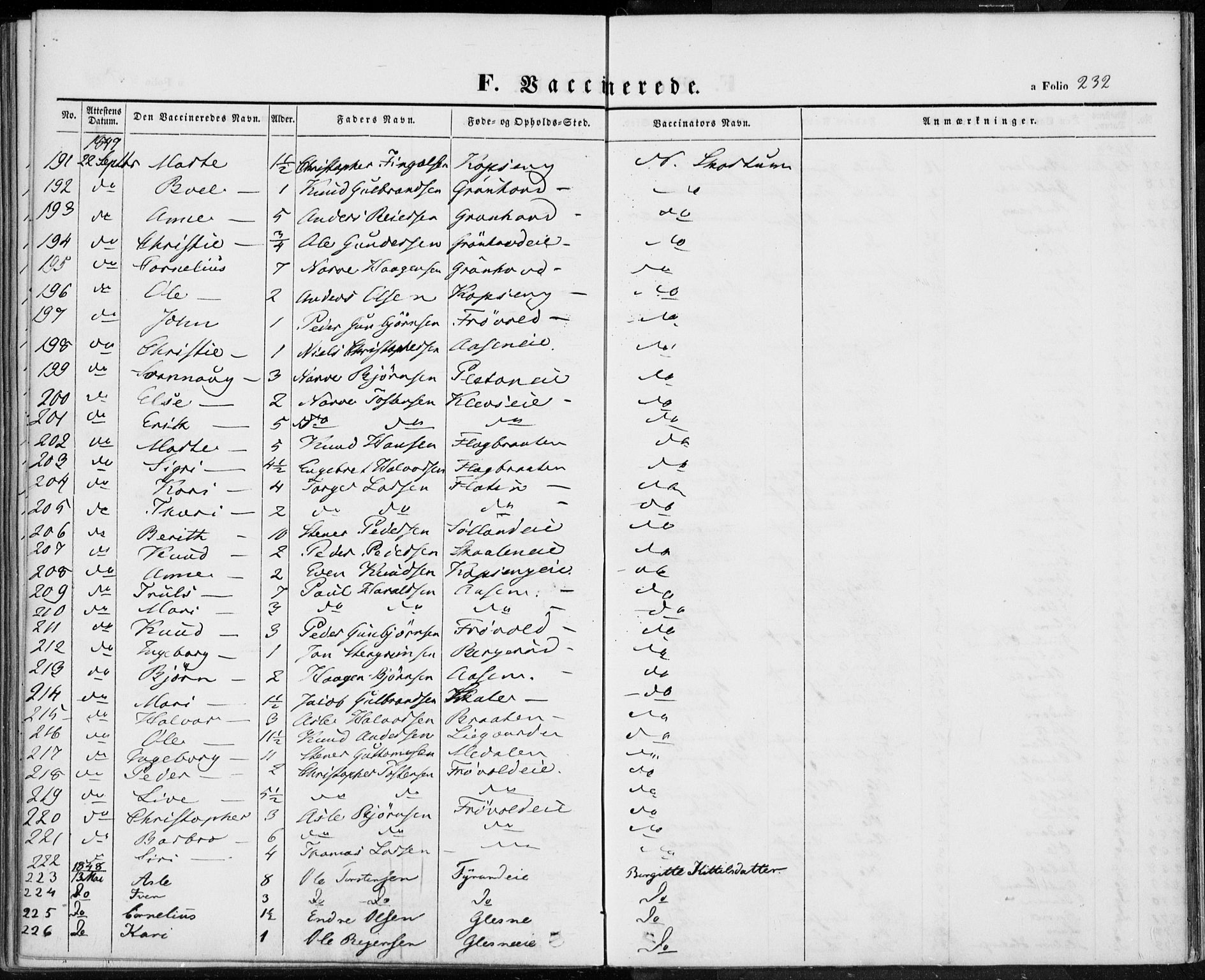 Sigdal kirkebøker, SAKO/A-245/F/Fa/L0007: Parish register (official) no. I 7, 1844-1849, p. 232