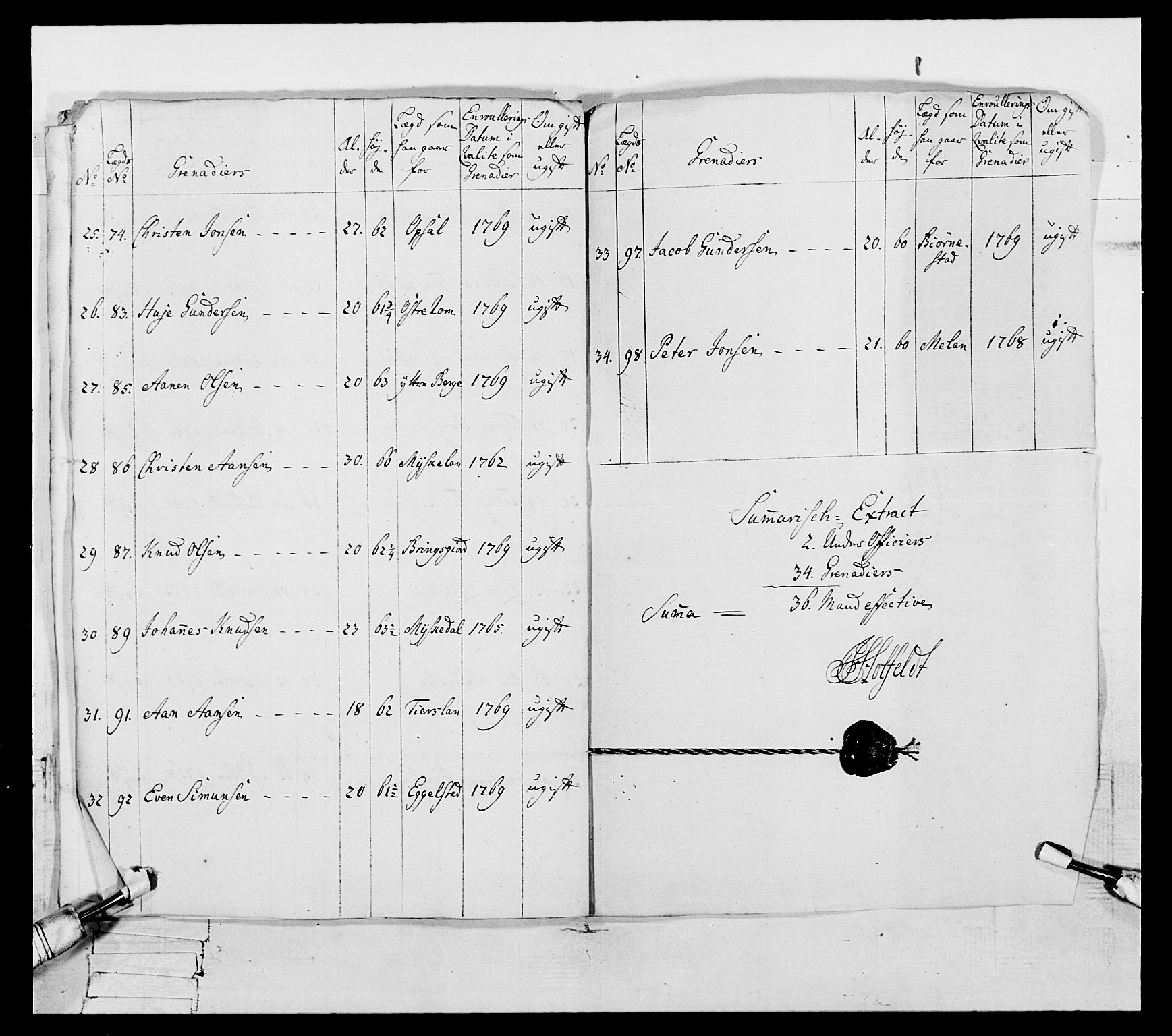 Generalitets- og kommissariatskollegiet, Det kongelige norske kommissariatskollegium, RA/EA-5420/E/Eh/L0105: 2. Vesterlenske nasjonale infanteriregiment, 1766-1773, p. 51