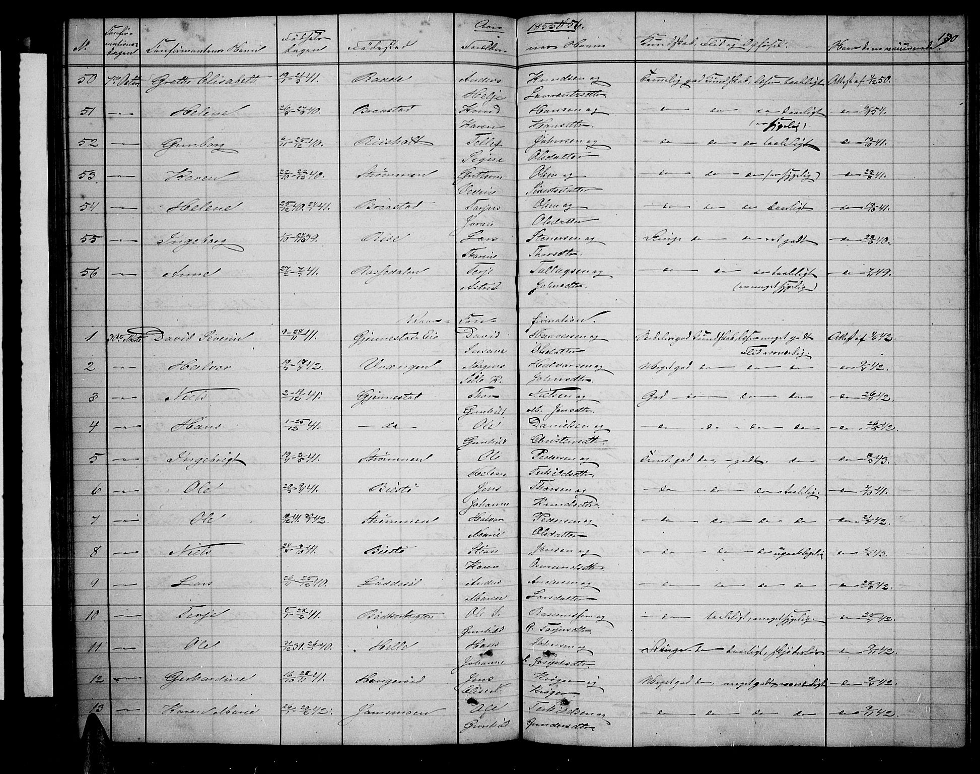 Øyestad sokneprestkontor, SAK/1111-0049/F/Fb/L0007: Parish register (copy) no. B 7, 1854-1872, p. 130