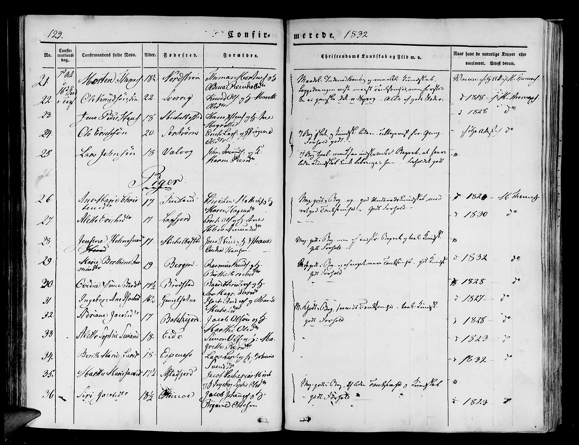 Tranøy sokneprestkontor, SATØ/S-1313/I/Ia/Iaa/L0005kirke: Parish register (official) no. 5, 1829-1844, p. 129