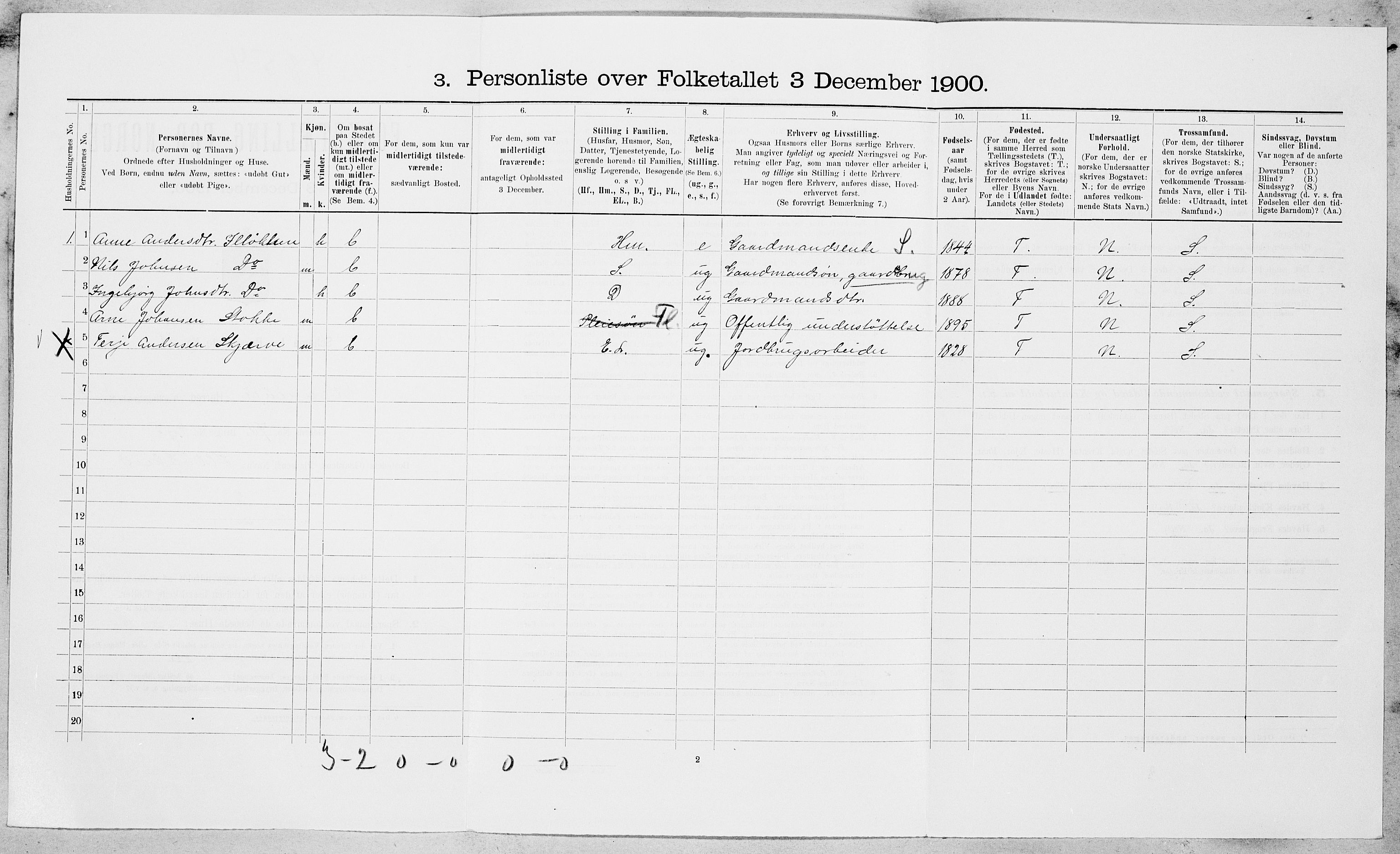 SAT, 1900 census for Rennebu, 1900, p. 649