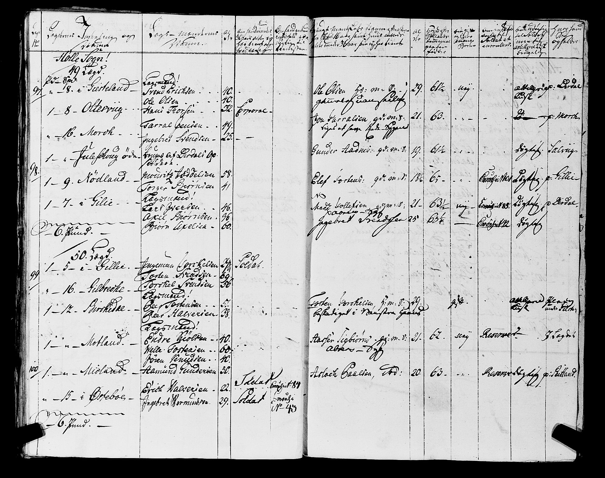 Fylkesmannen i Rogaland, SAST/A-101928/99/3/325/325CA, 1655-1832, p. 5939